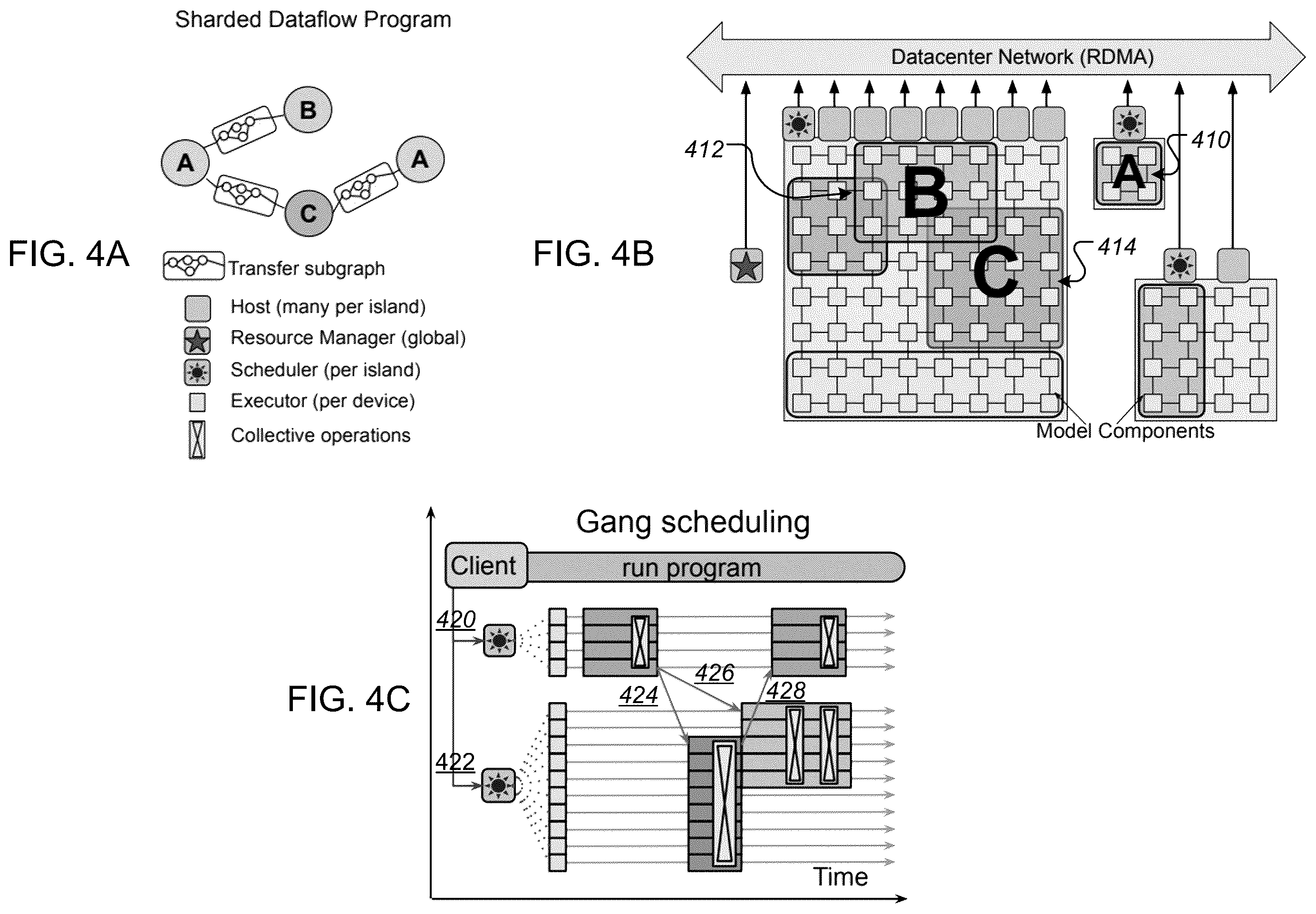 Patent US12112198 Figure 4 – Asynchronous distributed data flow for machine learning workloads