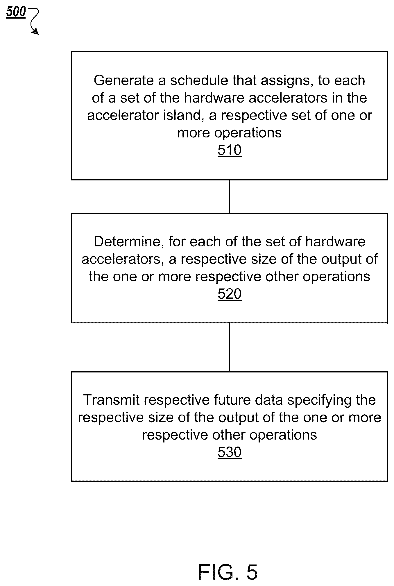 Patent US12112198 Figure 5 – Asynchronous distributed data flow for machine learning workloads