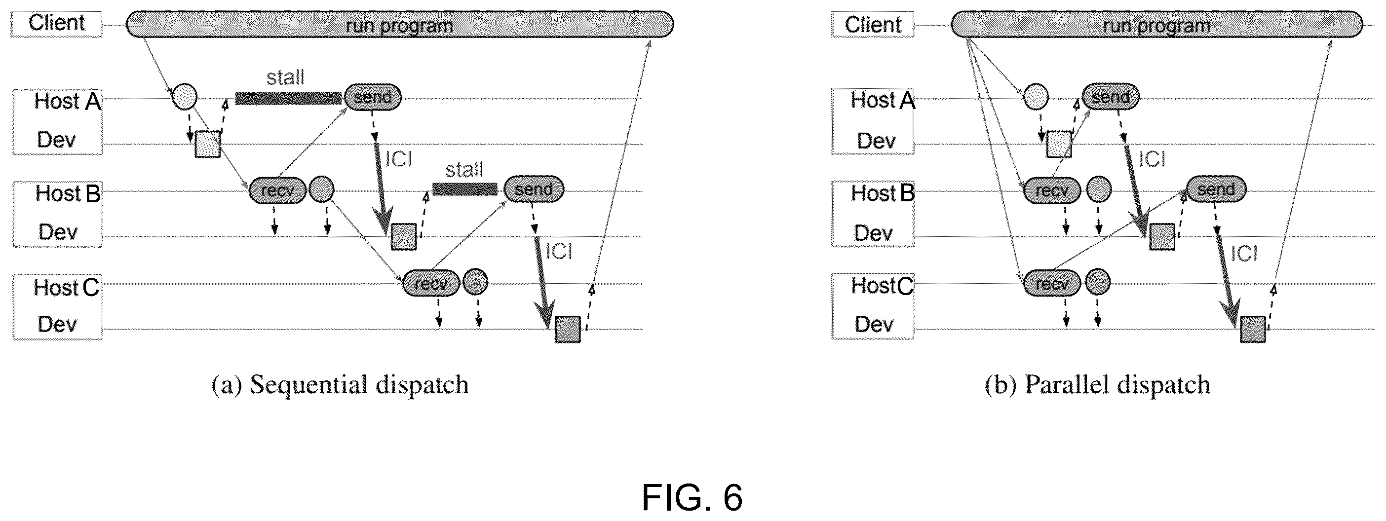 Patent US12112198 Figure 6 – Asynchronous distributed data flow for machine learning workloads