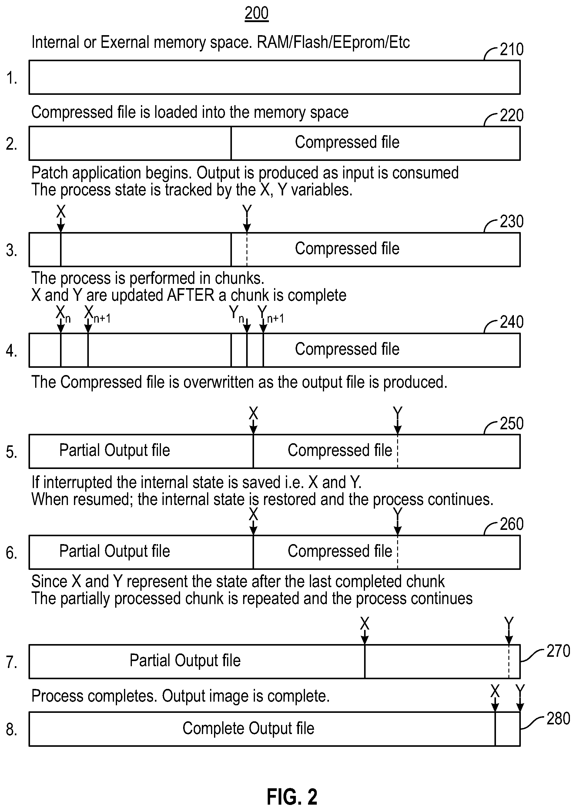 Patent US12112199 Figure 2 – Interruptible LZO decompression