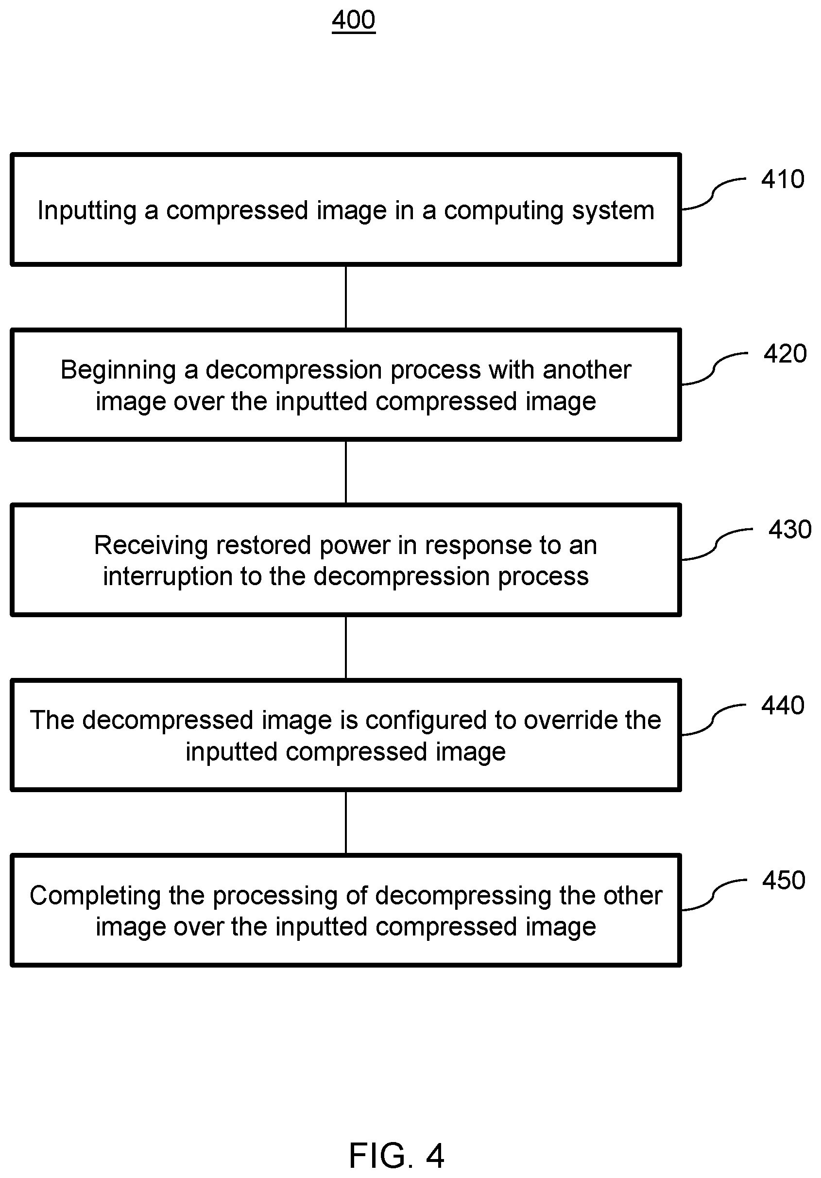Patent US12112199 Figure 4 – Interruptible LZO decompression