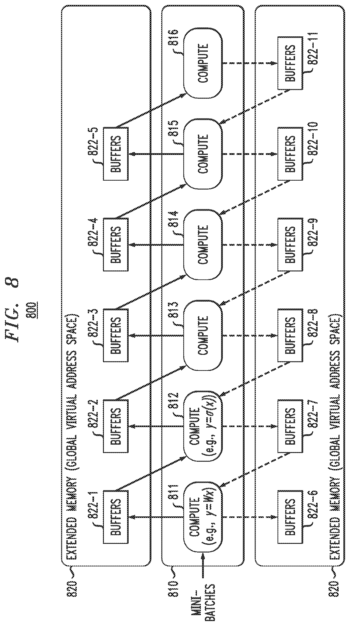 Patent US12112200 Figure 6 – Pipeline parallel computing using extended memory