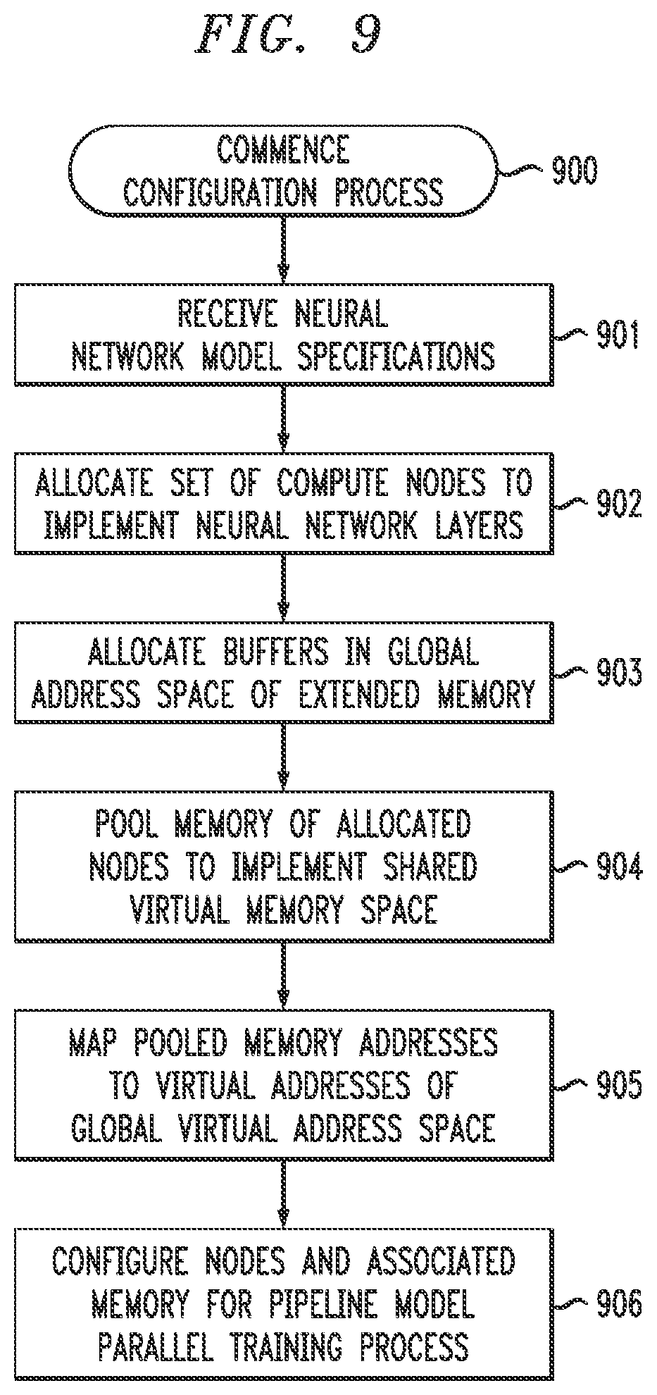 Patent US12112200 Figure 7 – Pipeline parallel computing using extended memory