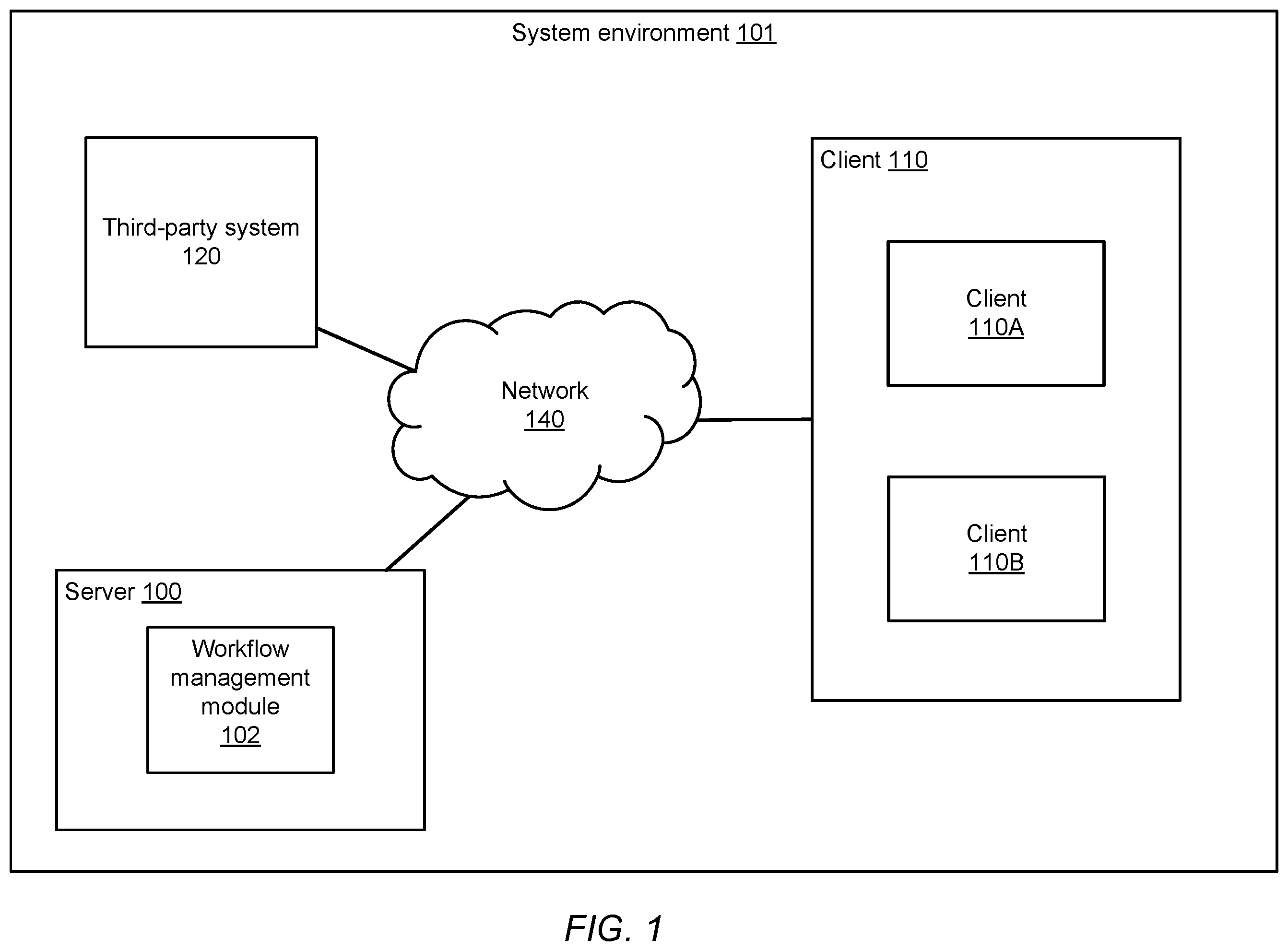 Patent US12112203 Figure 1 – Server-based workflow management using priorities