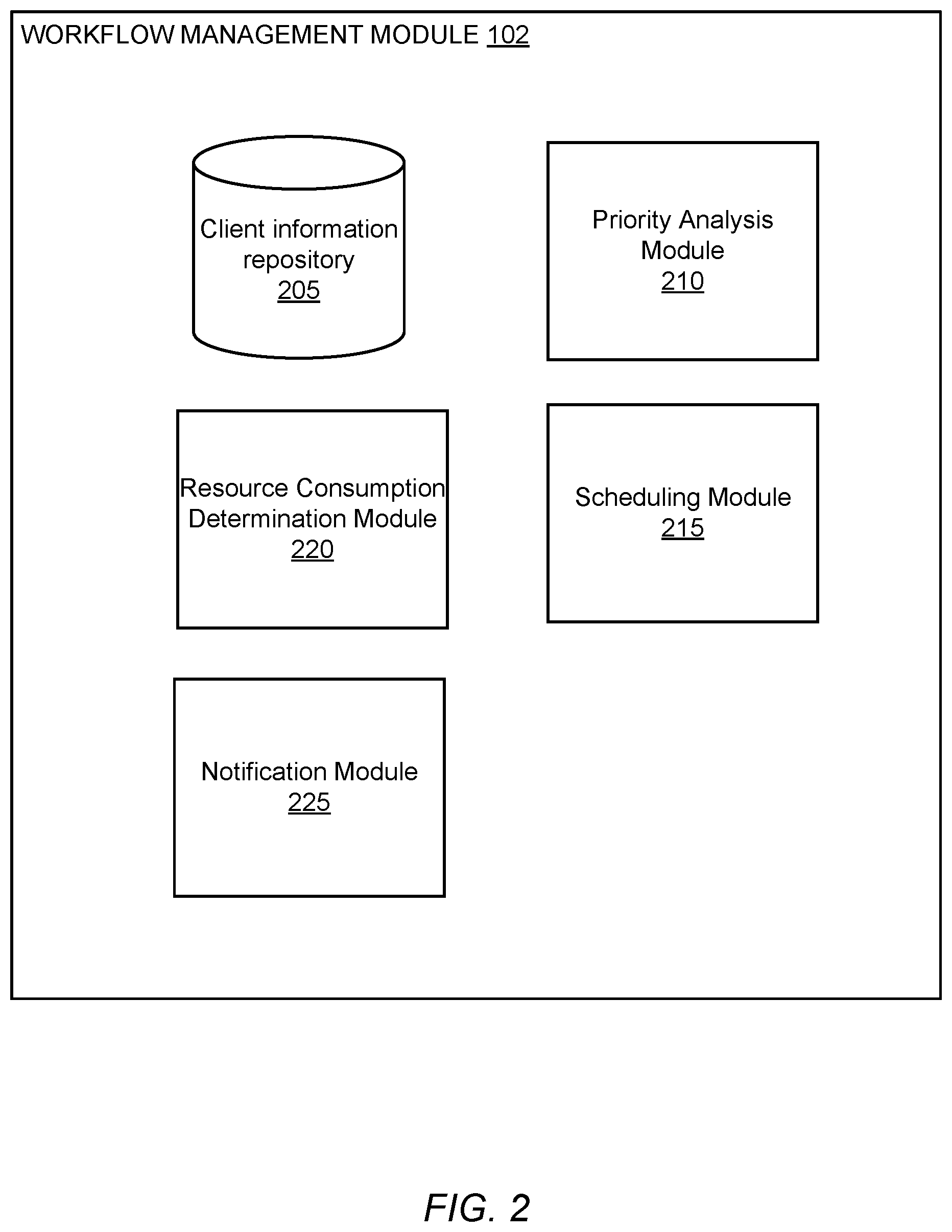 Patent US12112203 Figure 2 – Server-based workflow management using priorities