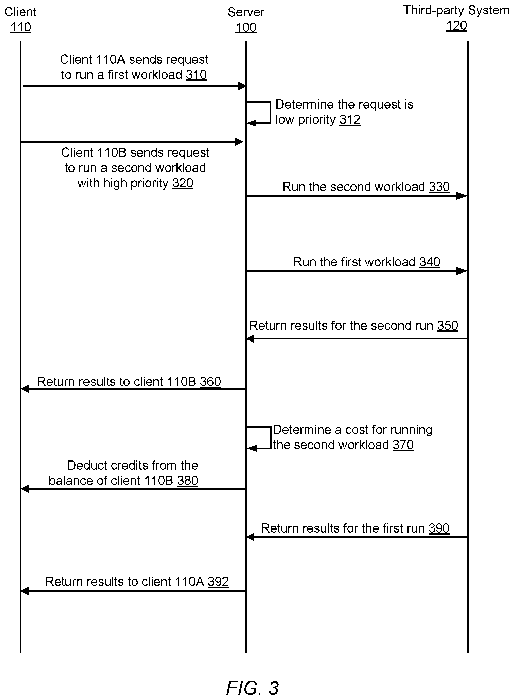 Patent US12112203 Figure 3 – Server-based workflow management using priorities