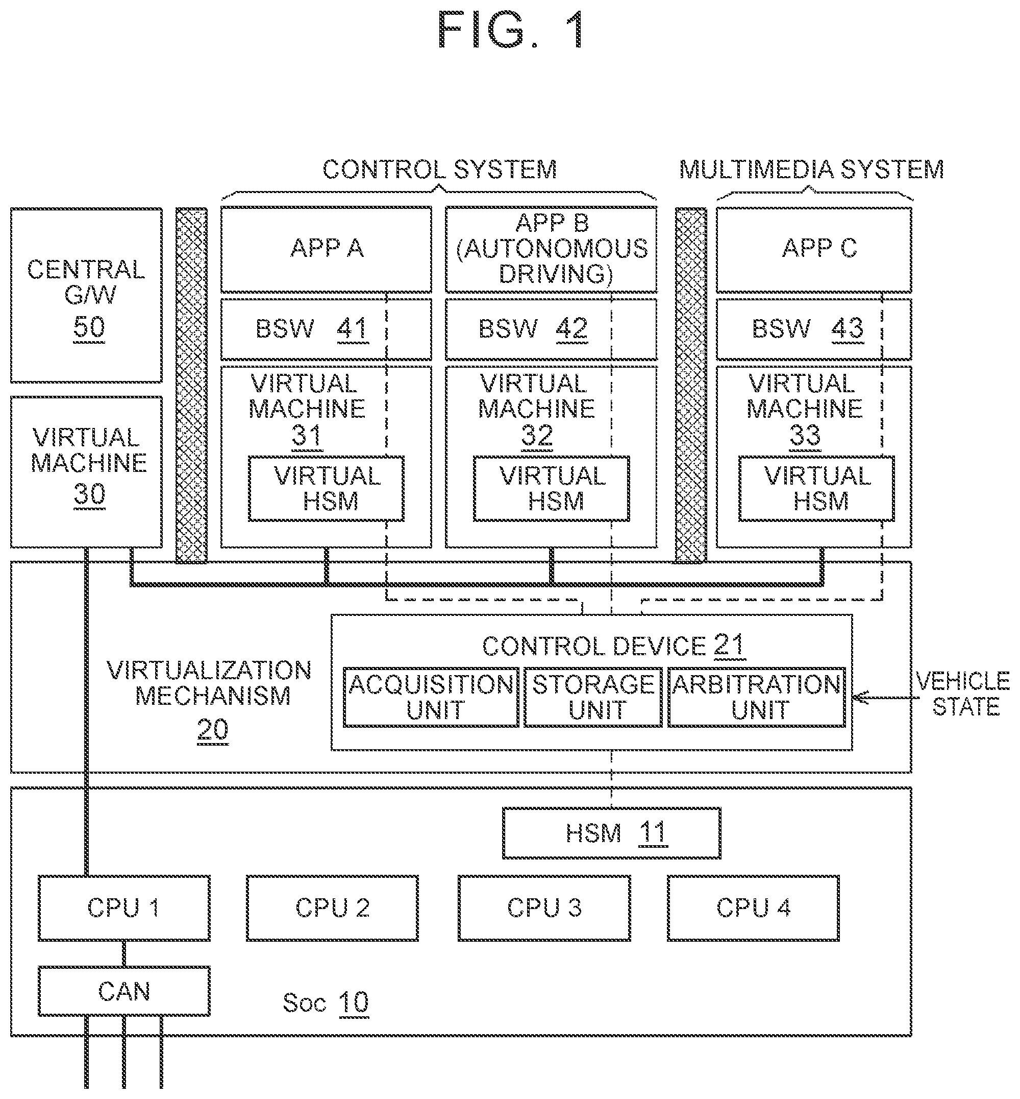 Patent US12112206 Figure 1 – Control device for controlling multiple applications based on priority-based message encryption arbitration