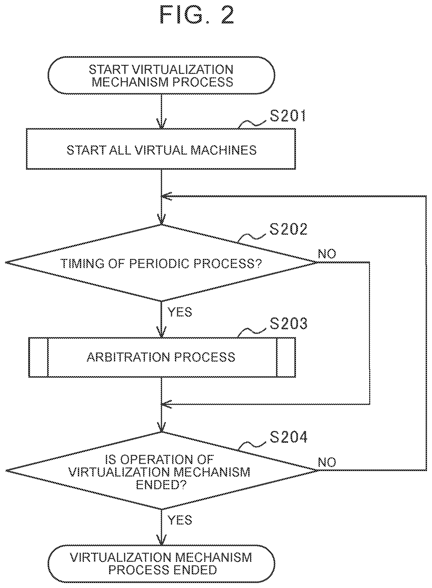Patent US12112206 Figure 2 – Control device for controlling multiple applications based on priority-based message encryption arbitration