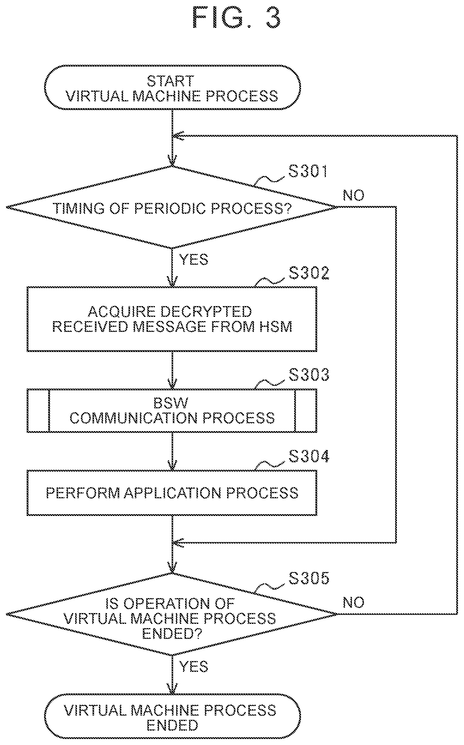 Patent US12112206 Figure 3 – Control device for controlling multiple applications based on priority-based message encryption arbitration