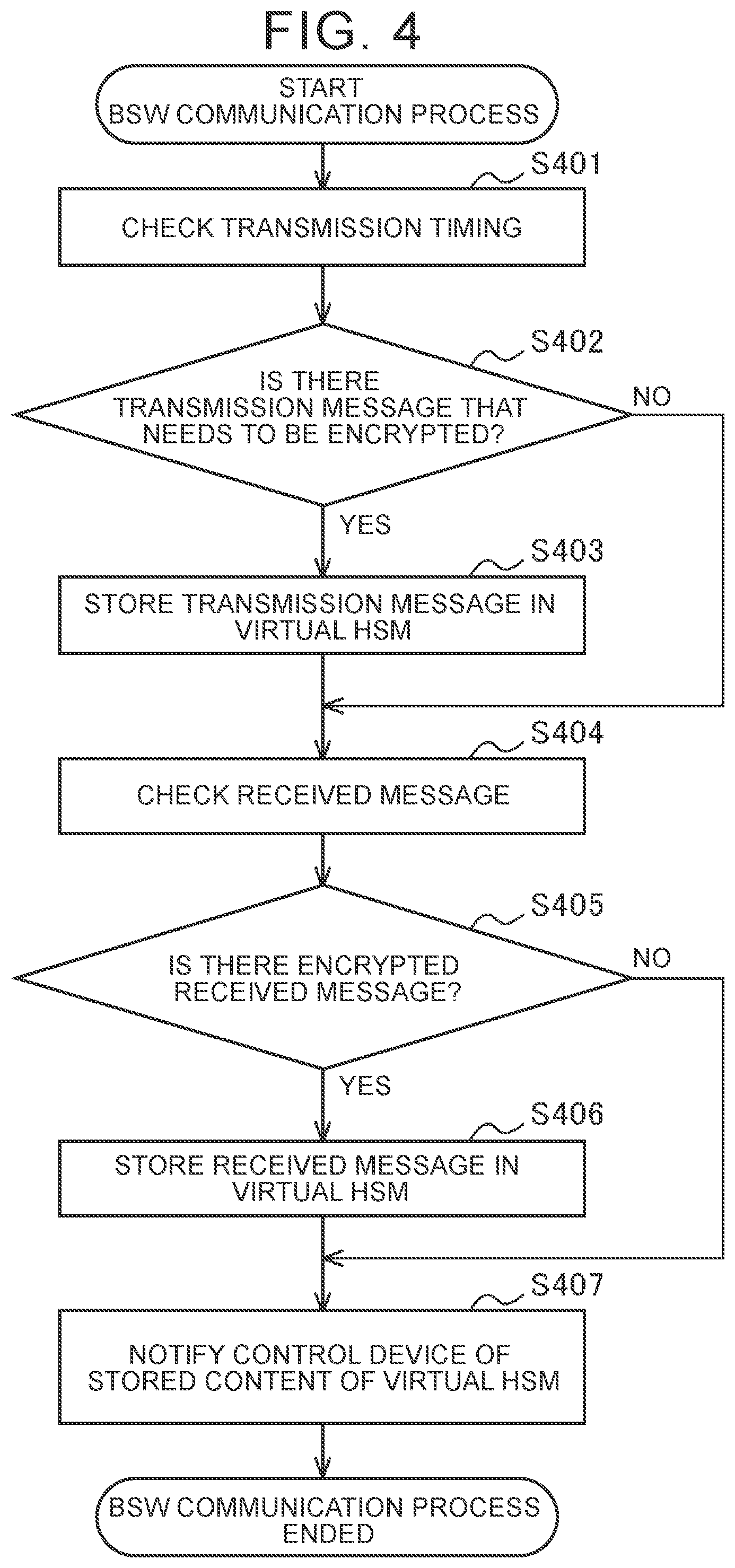 Patent US12112206 Figure 4 – Control device for controlling multiple applications based on priority-based message encryption arbitration