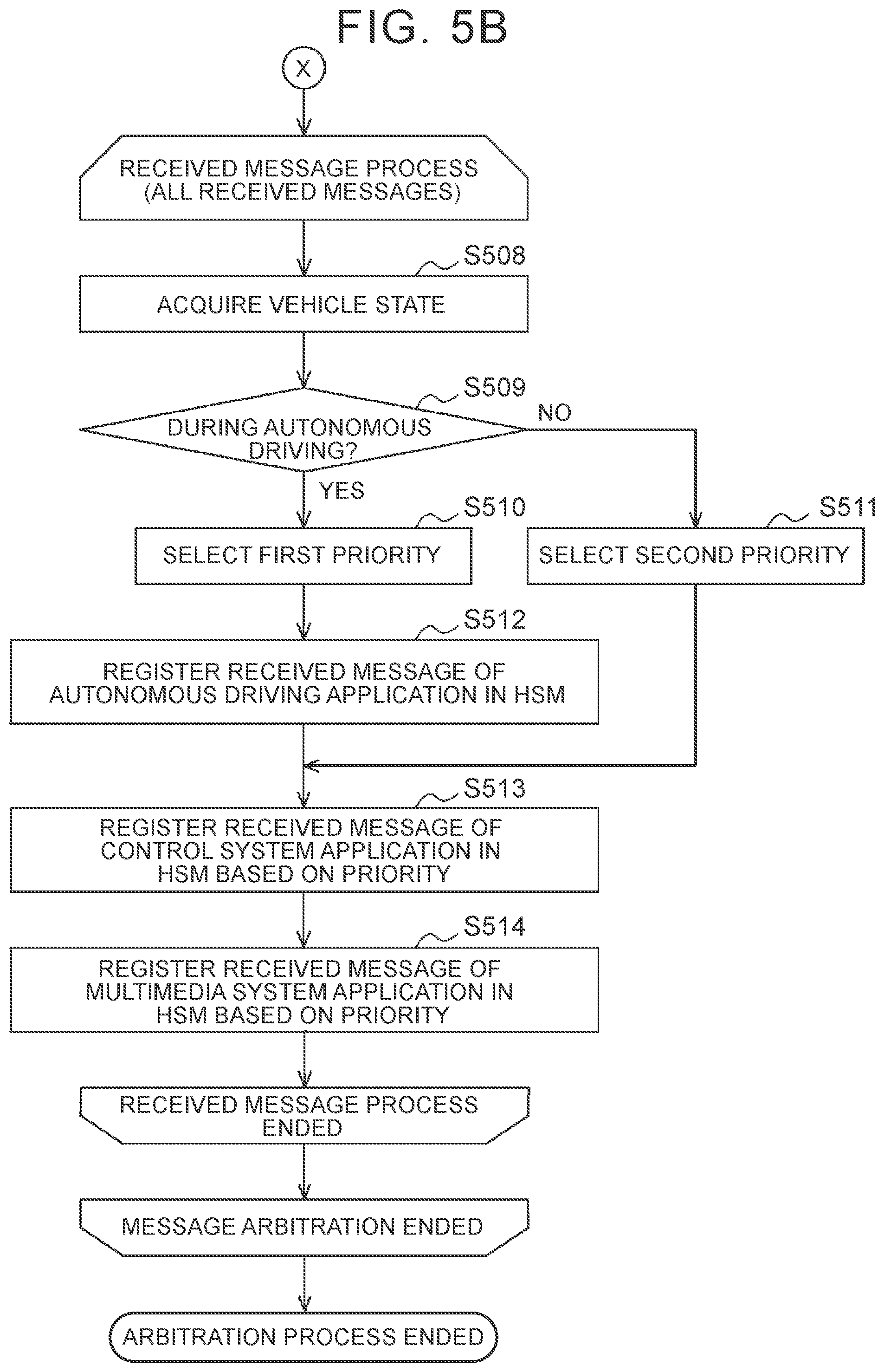 Patent US12112206 Figure 6 – Control device for controlling multiple applications based on priority-based message encryption arbitration