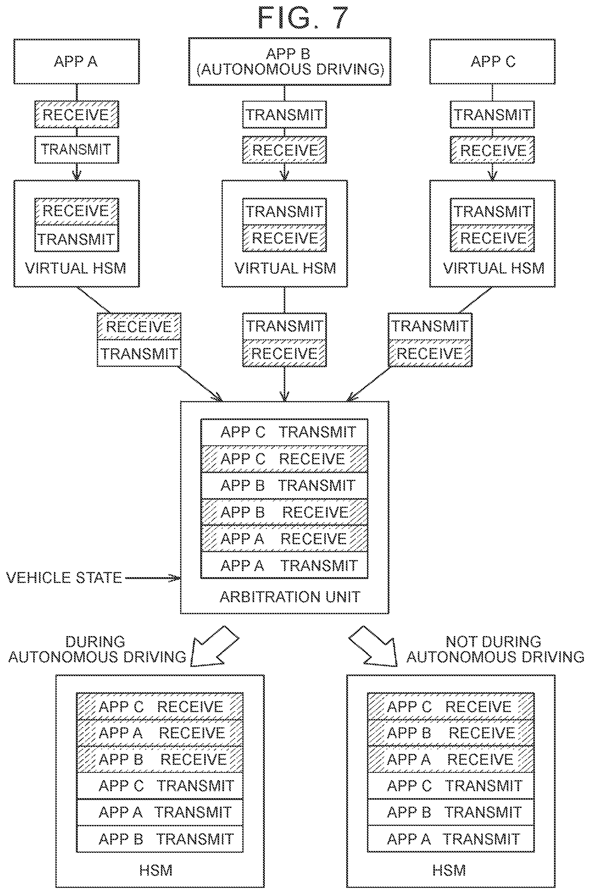 Patent US12112206 Figure 8 – Control device for controlling multiple applications based on priority-based message encryption arbitration