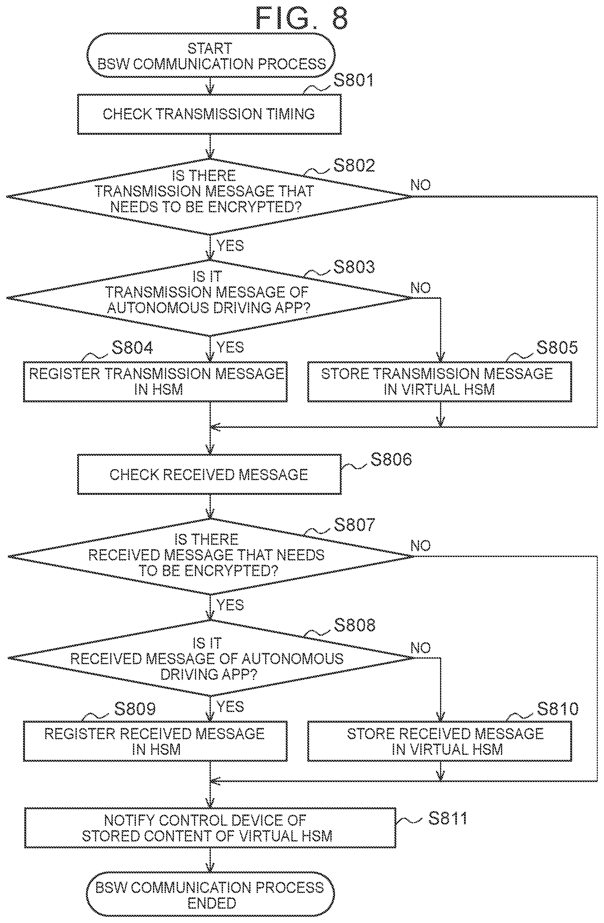 Patent US12112206 Figure 9 – Control device for controlling multiple applications based on priority-based message encryption arbitration
