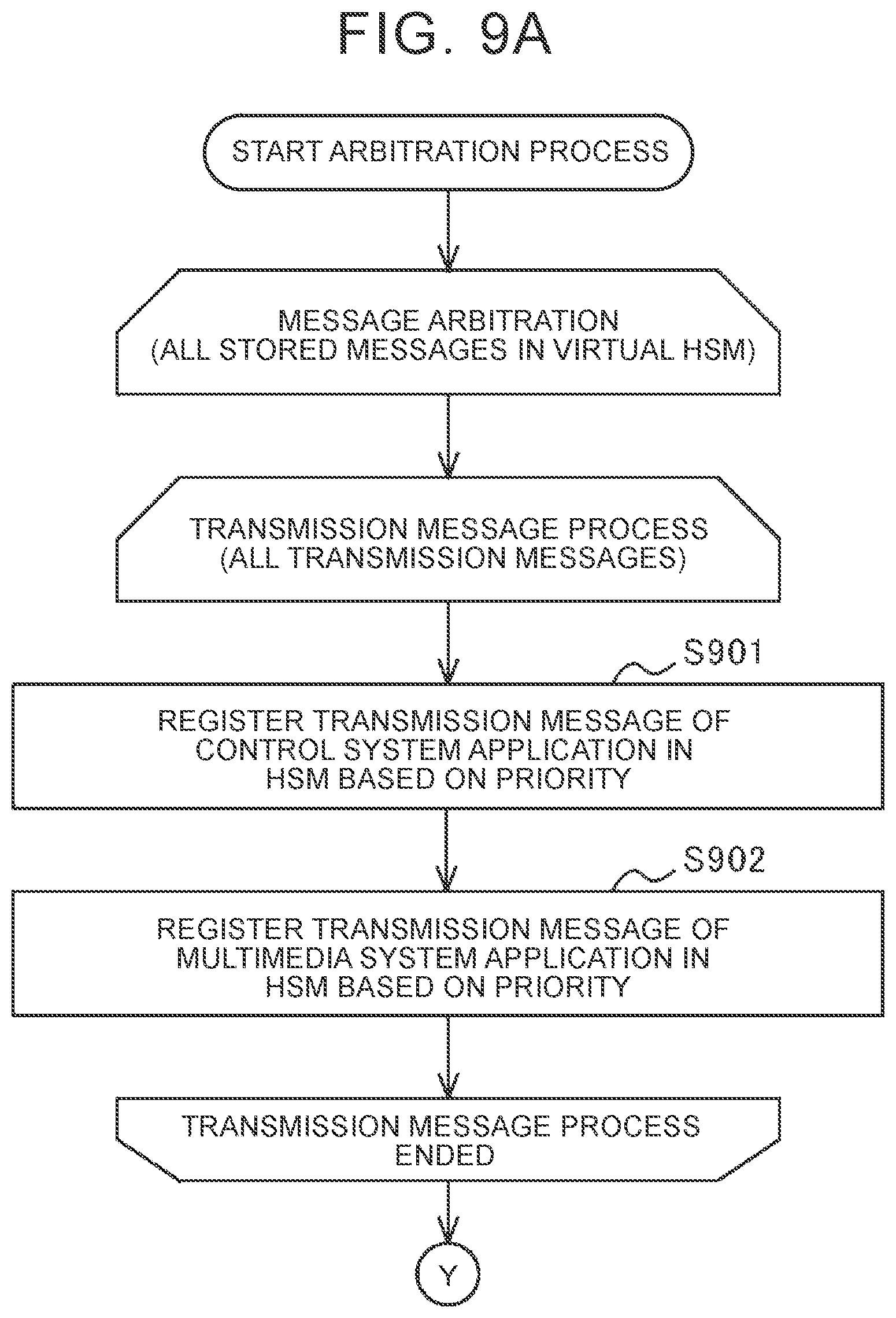 Patent US12112206 Figure 10 – Control device for controlling multiple applications based on priority-based message encryption arbitration