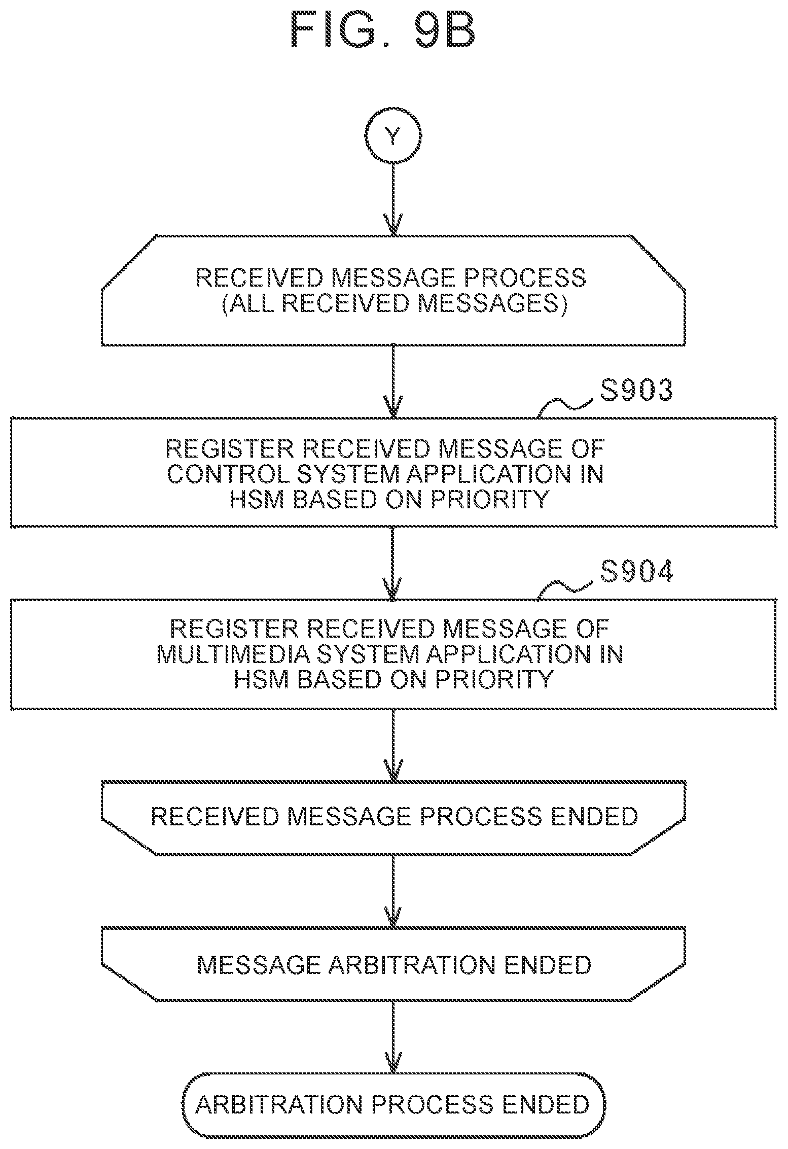 Patent US12112206 Figure 11 – Control device for controlling multiple applications based on priority-based message encryption arbitration