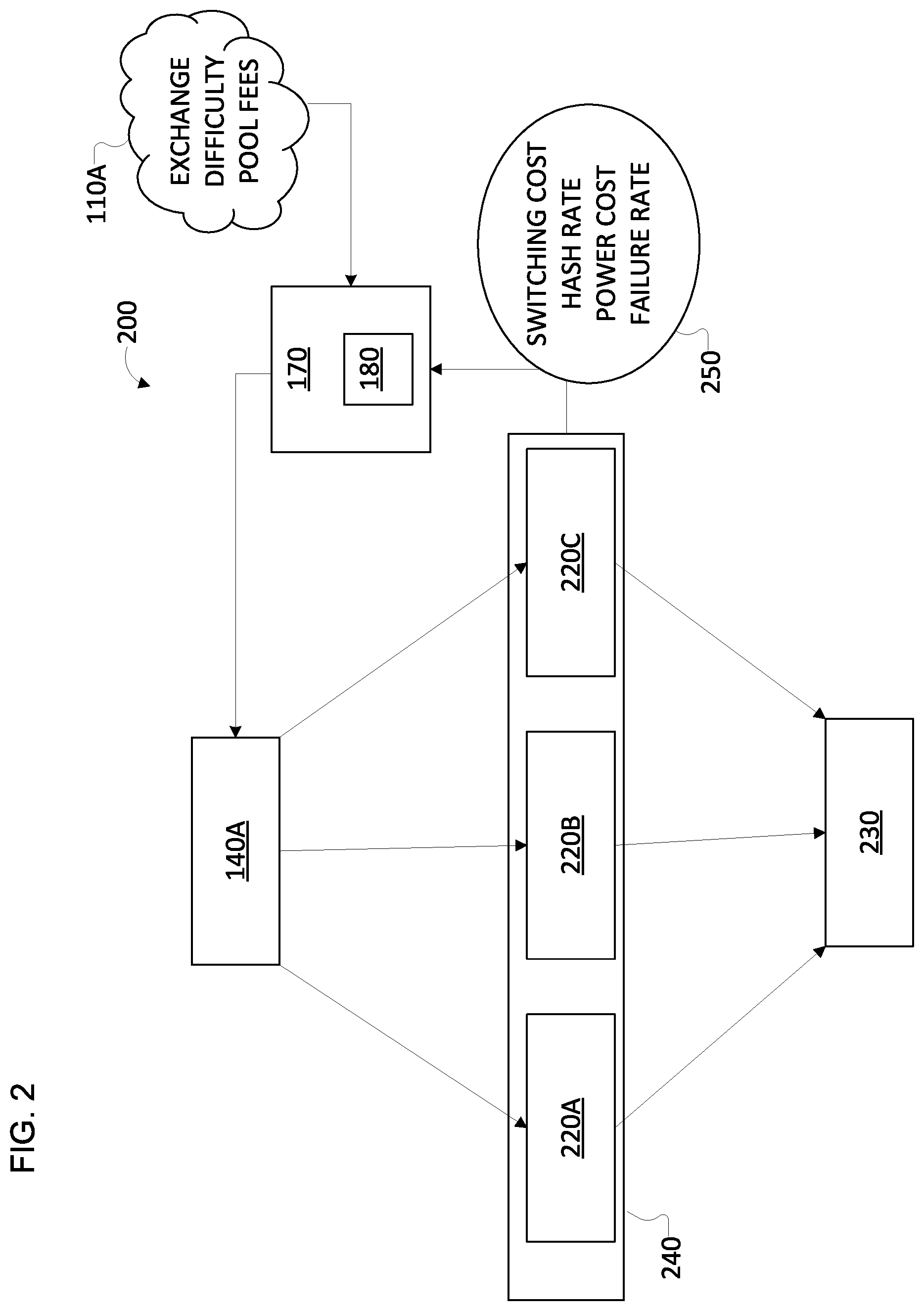 Patent US12112208 Figure 2 – Switching of workloads according to switchover cost