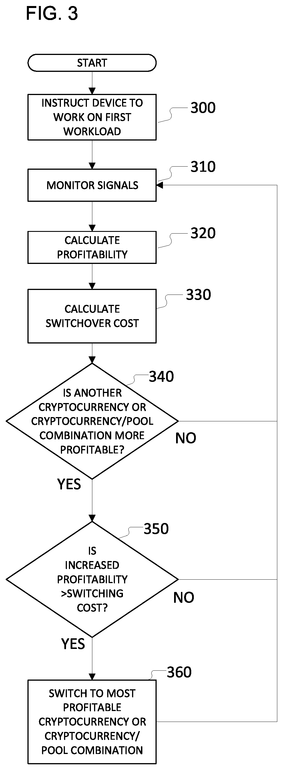 Patent US12112208 Figure 3 – Switching of workloads according to switchover cost