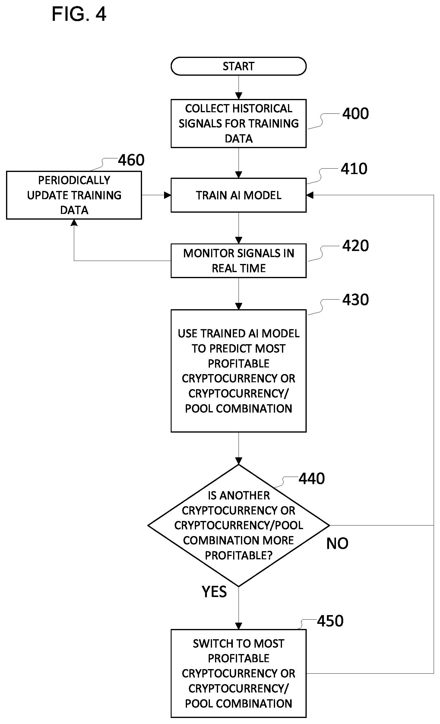 Patent US12112208 Figure 4 – Switching of workloads according to switchover cost