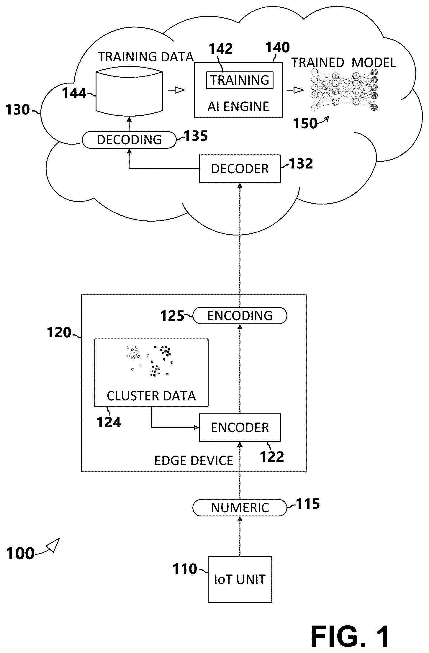 Patent US12112210 Figure 1 – Cluster resampling for alleviation of data poisoning on the edge