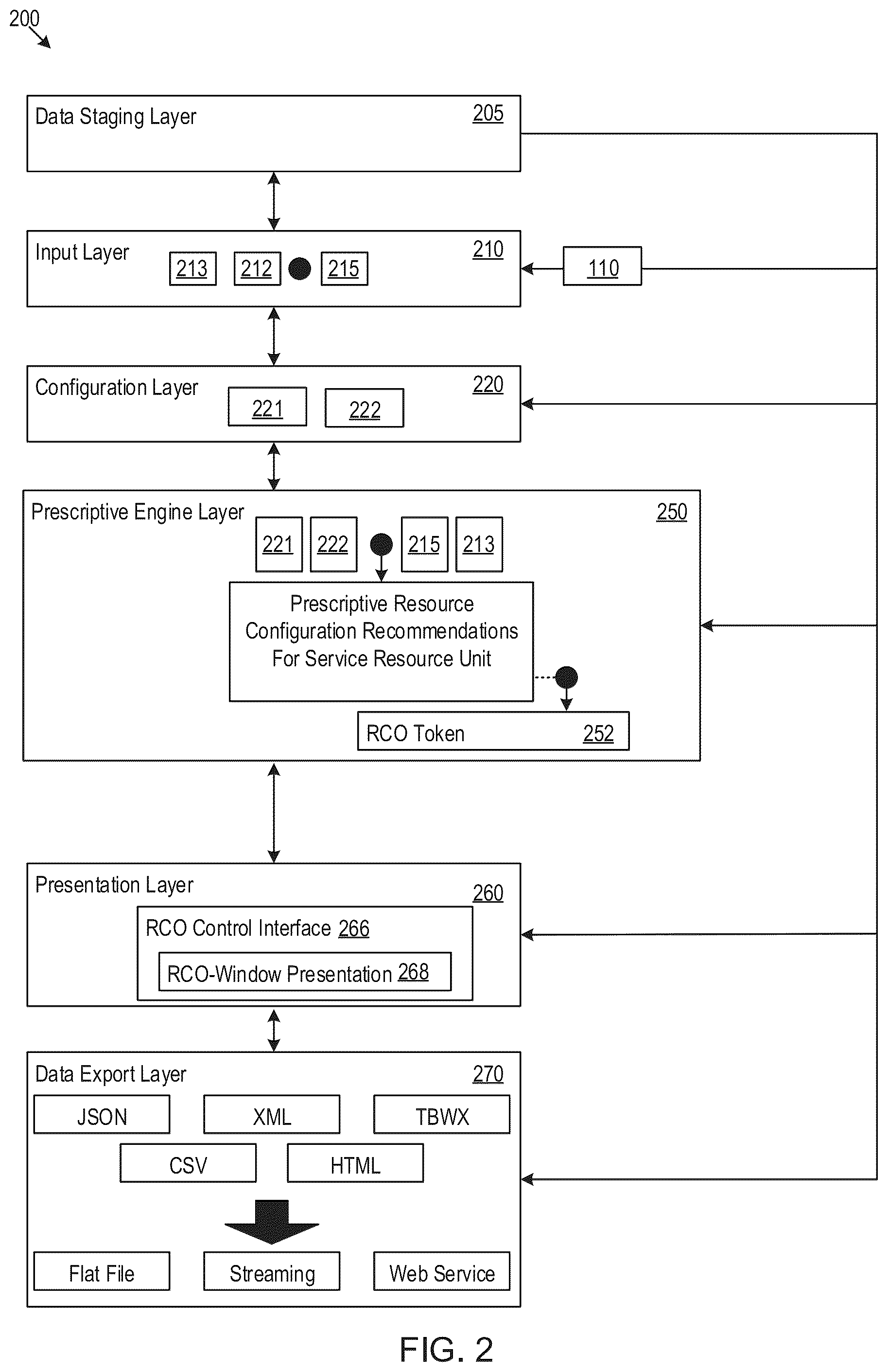 Patent US12112211 Figure 2 – System for optimizing resources for cloud-based scalable distributed search data analytics service