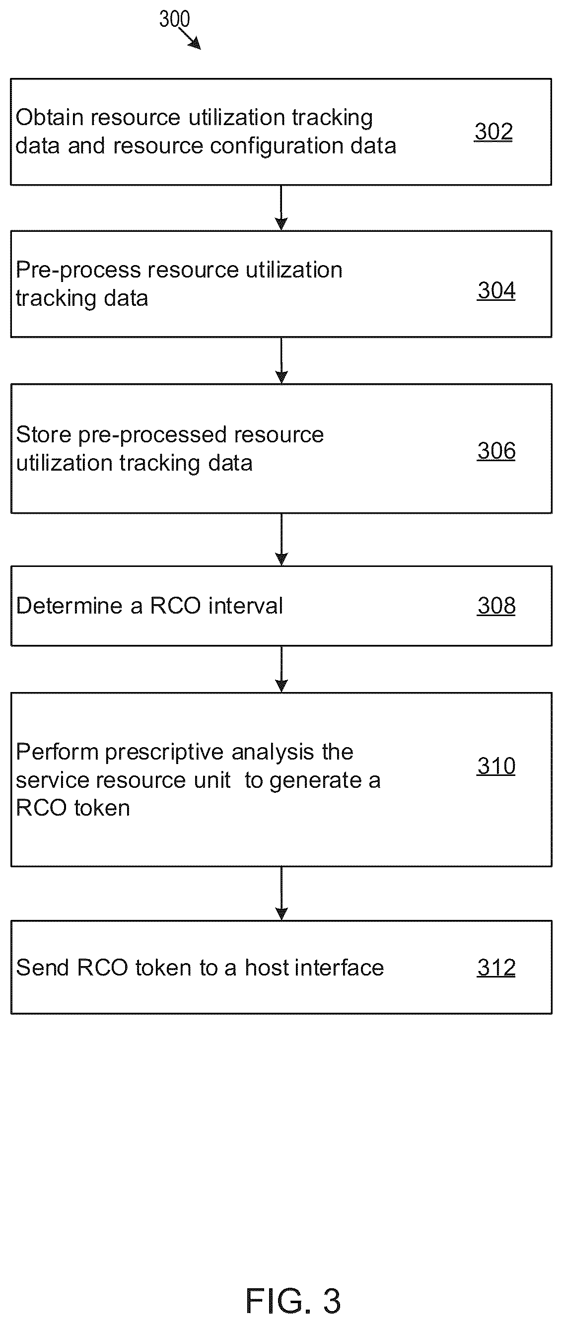 Patent US12112211 Figure 3 – System for optimizing resources for cloud-based scalable distributed search data analytics service
