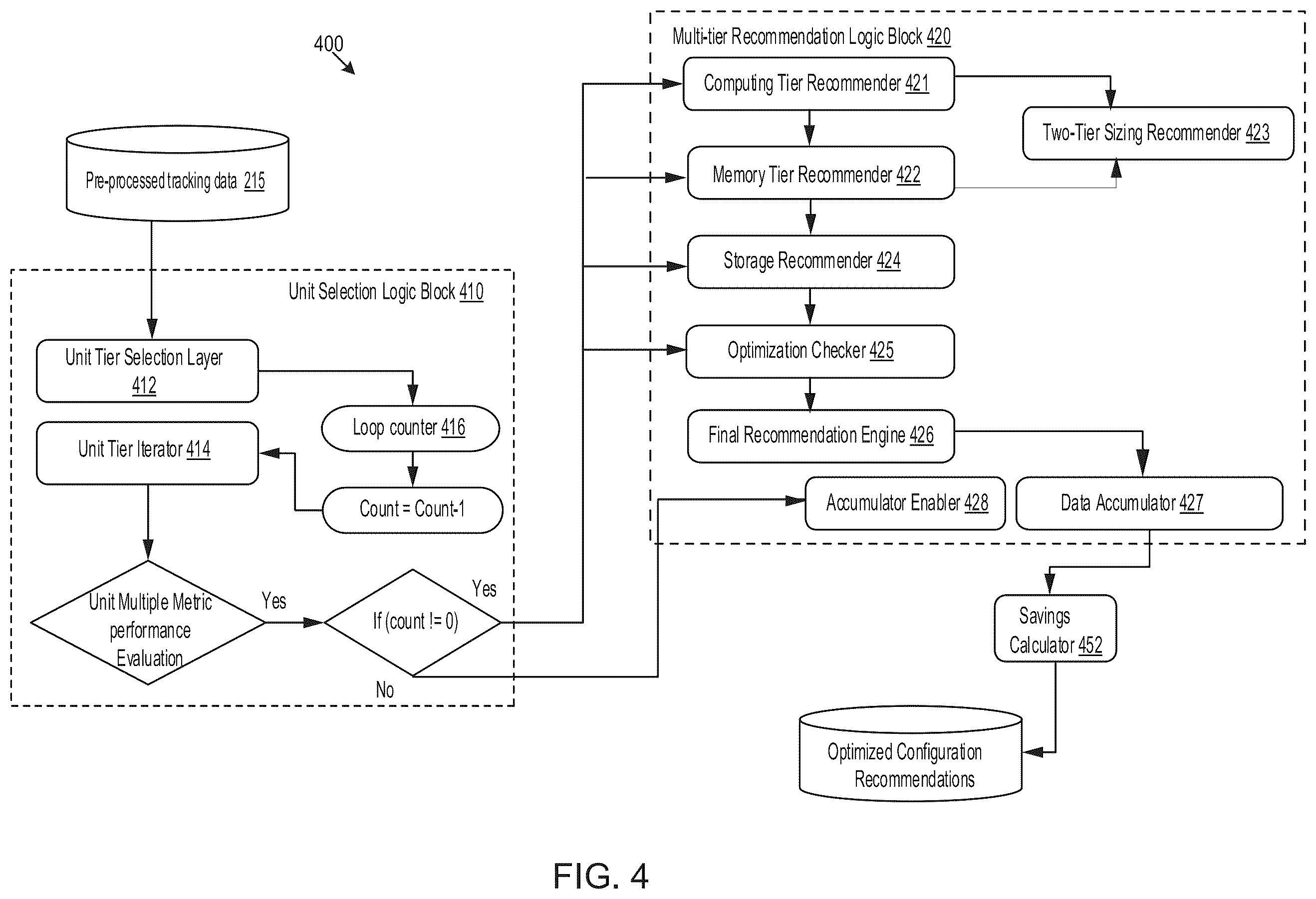 Patent US12112211 Figure 4 – System for optimizing resources for cloud-based scalable distributed search data analytics service