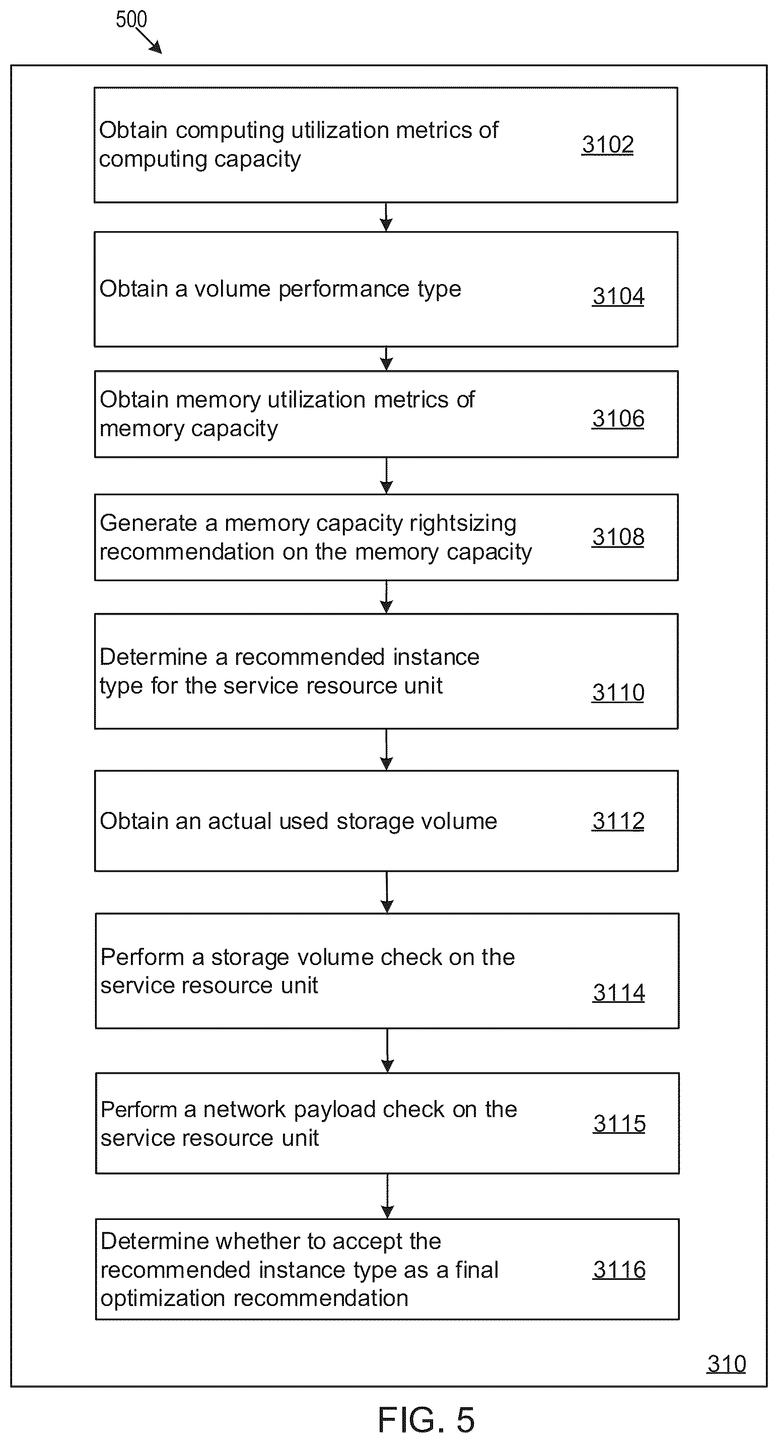 Patent US12112211 Figure 5 – System for optimizing resources for cloud-based scalable distributed search data analytics service