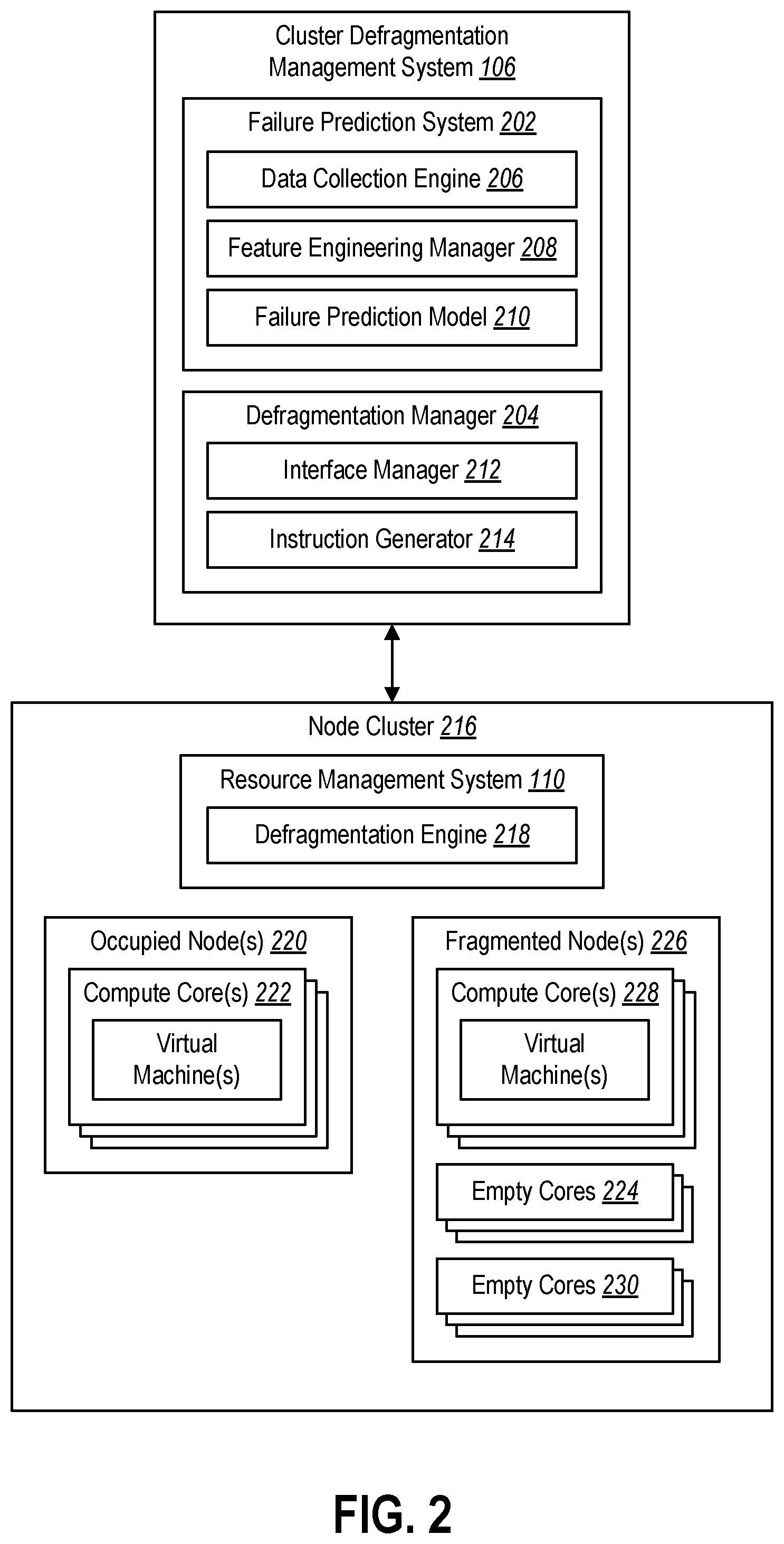 Patent US12112214 Figure 2 – Predicting expansion failures and defragmenting cluster resources