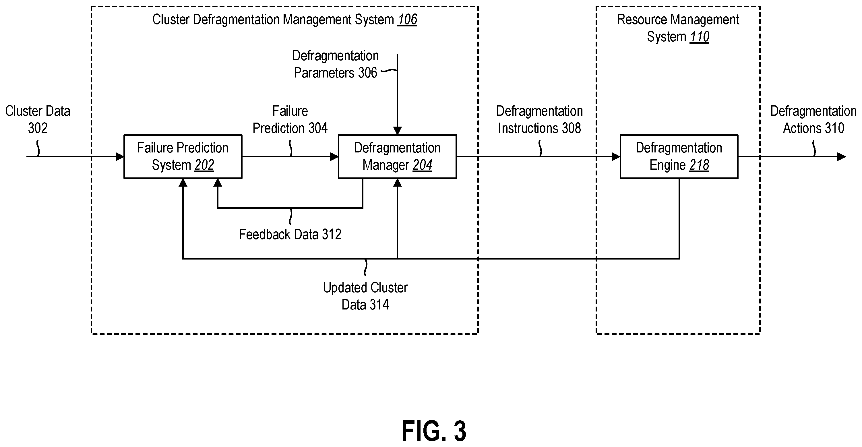 Patent US12112214 Figure 3 – Predicting expansion failures and defragmenting cluster resources