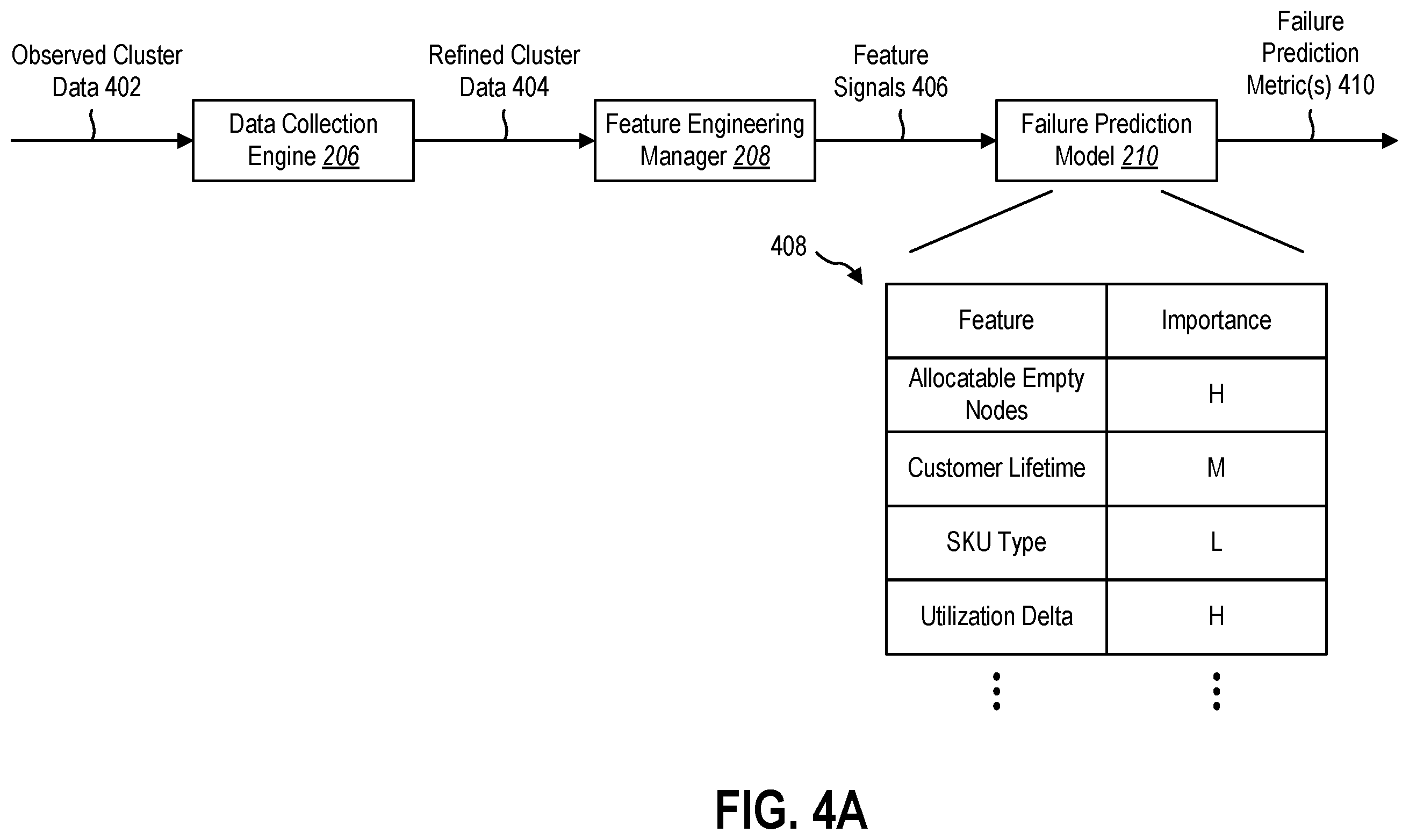 Patent US12112214 Figure 4 – Predicting expansion failures and defragmenting cluster resources