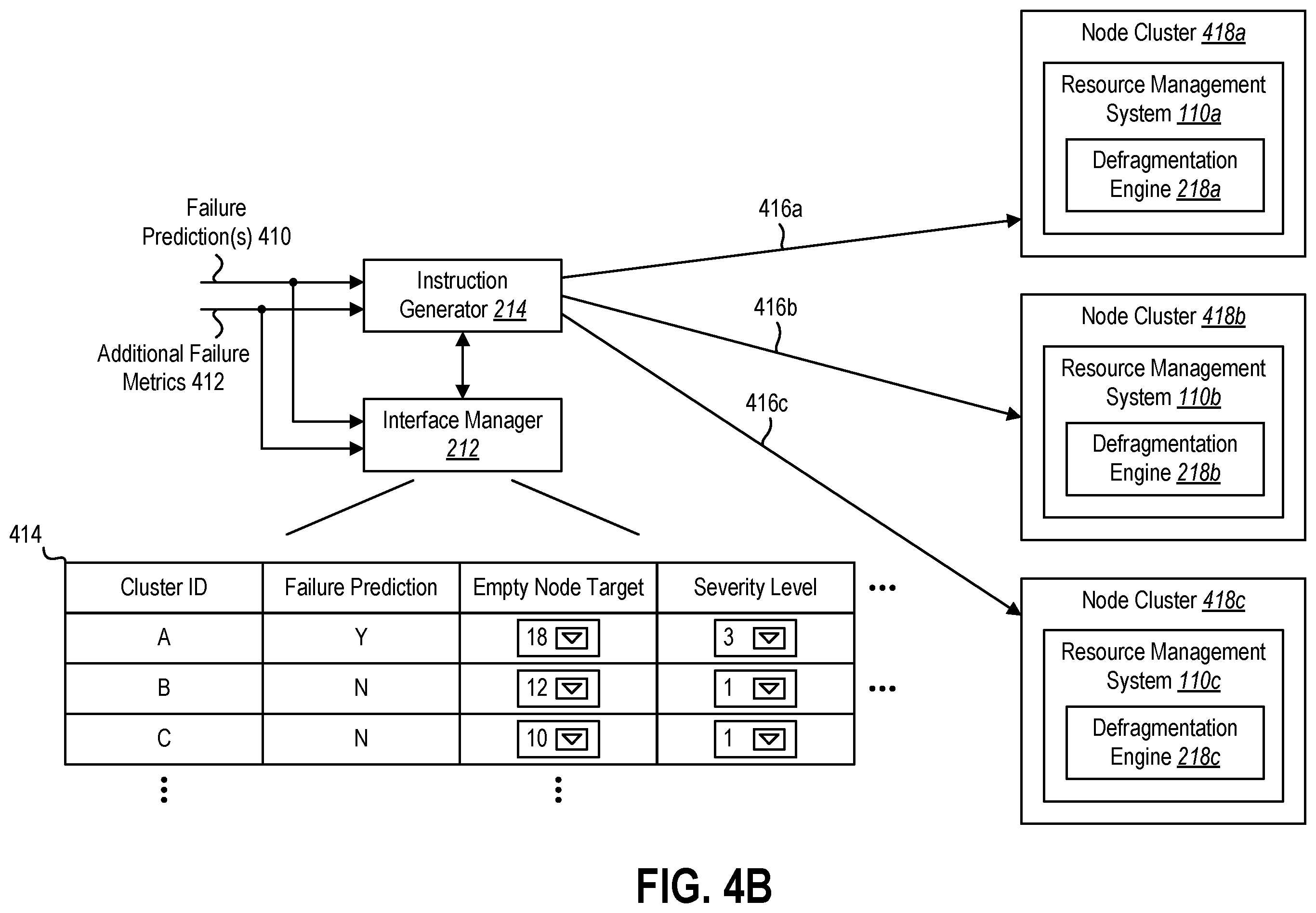 Patent US12112214 Figure 5 – Predicting expansion failures and defragmenting cluster resources