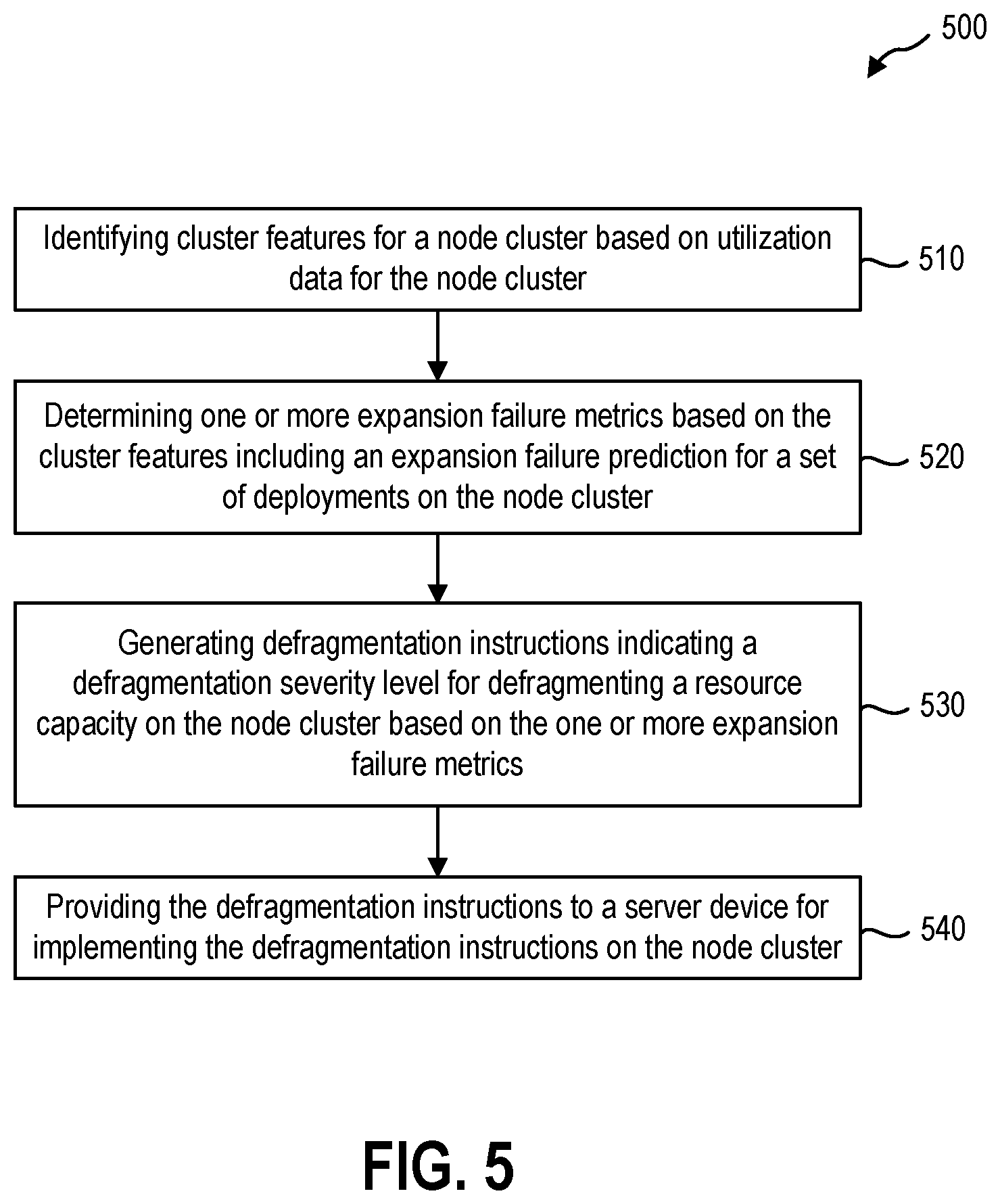 Patent US12112214 Figure 6 – Predicting expansion failures and defragmenting cluster resources
