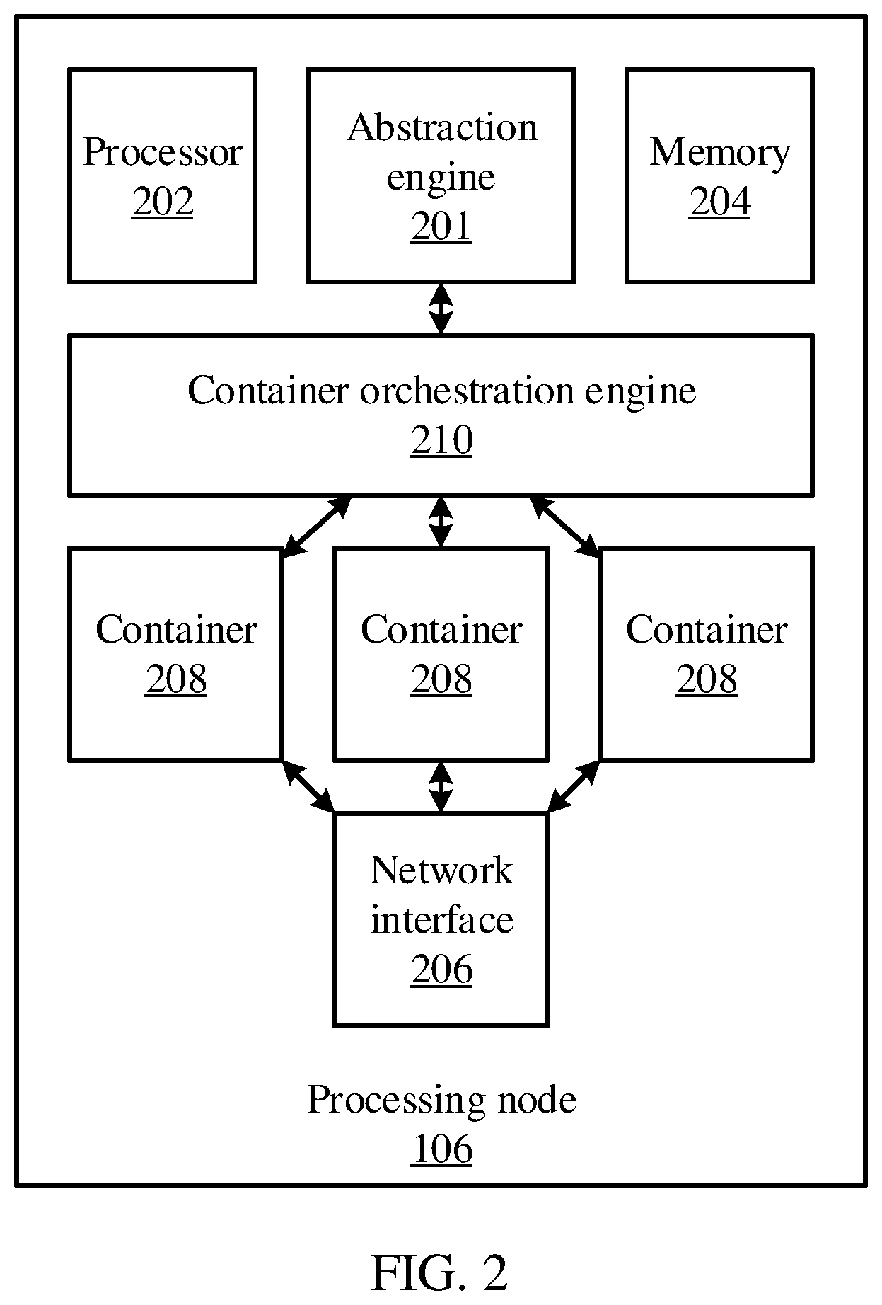 Patent US12112215 Figure 2 – Data exchange and transformation in stream computing systems