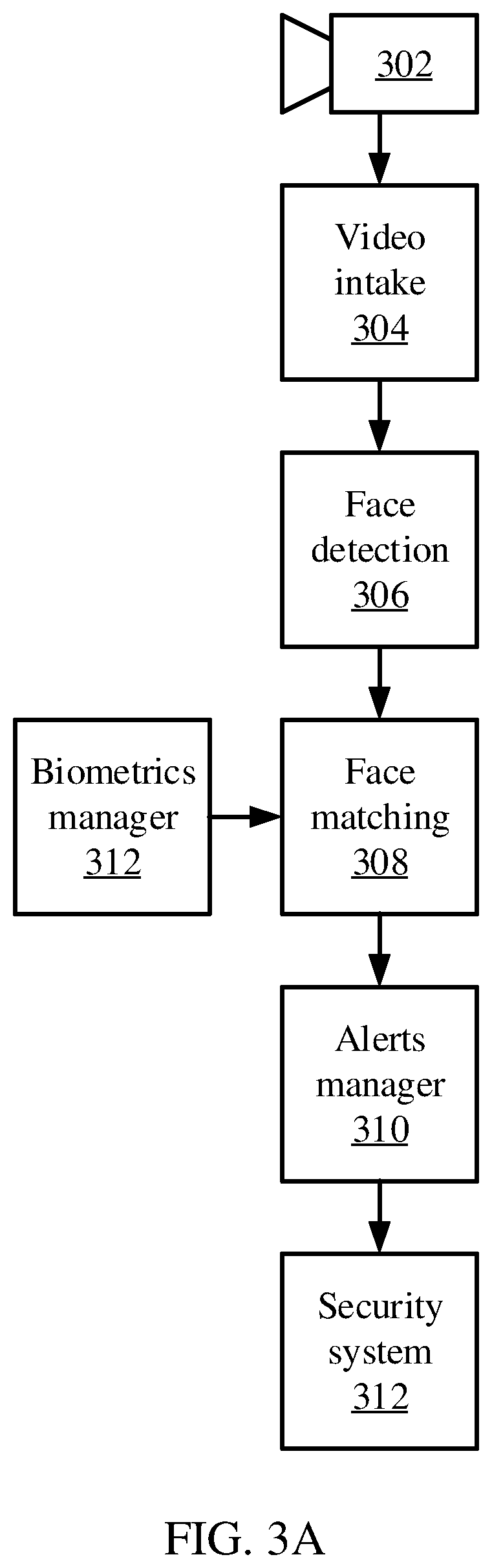 Patent US12112215 Figure 3 – Data exchange and transformation in stream computing systems
