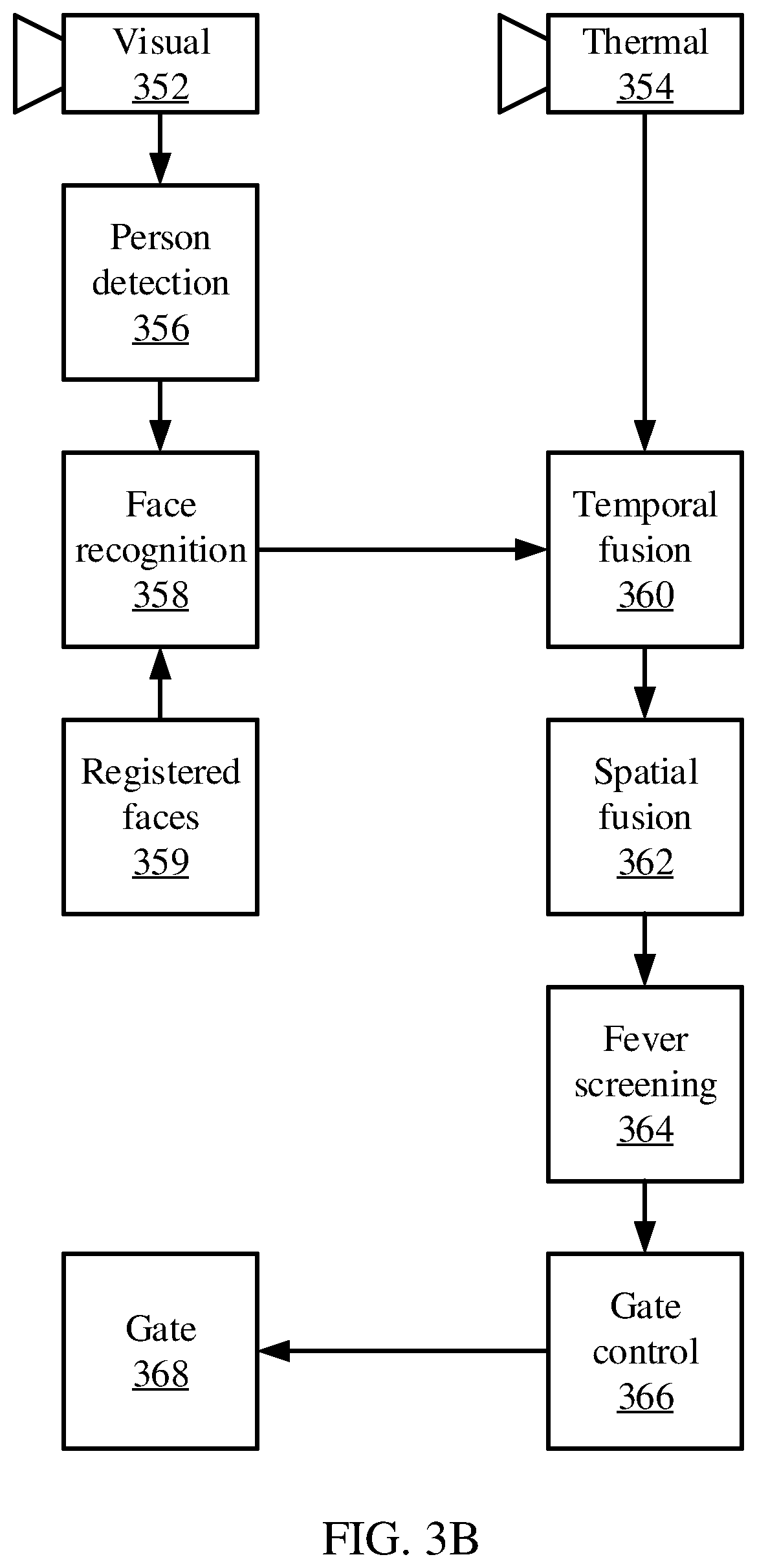 Patent US12112215 Figure 4 – Data exchange and transformation in stream computing systems