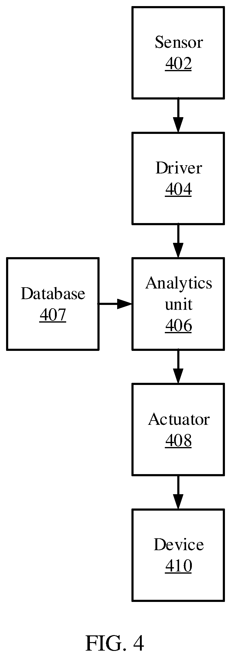 Patent US12112215 Figure 5 – Data exchange and transformation in stream computing systems