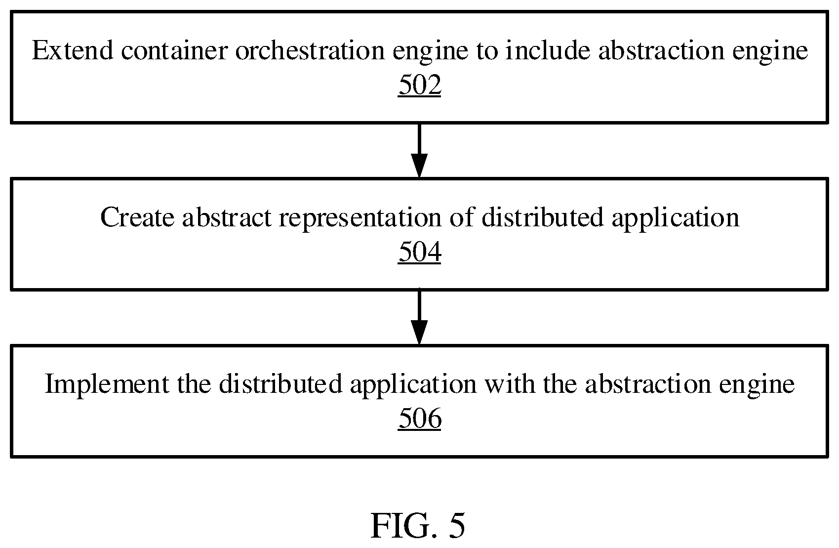 Patent US12112215 Figure 6 – Data exchange and transformation in stream computing systems
