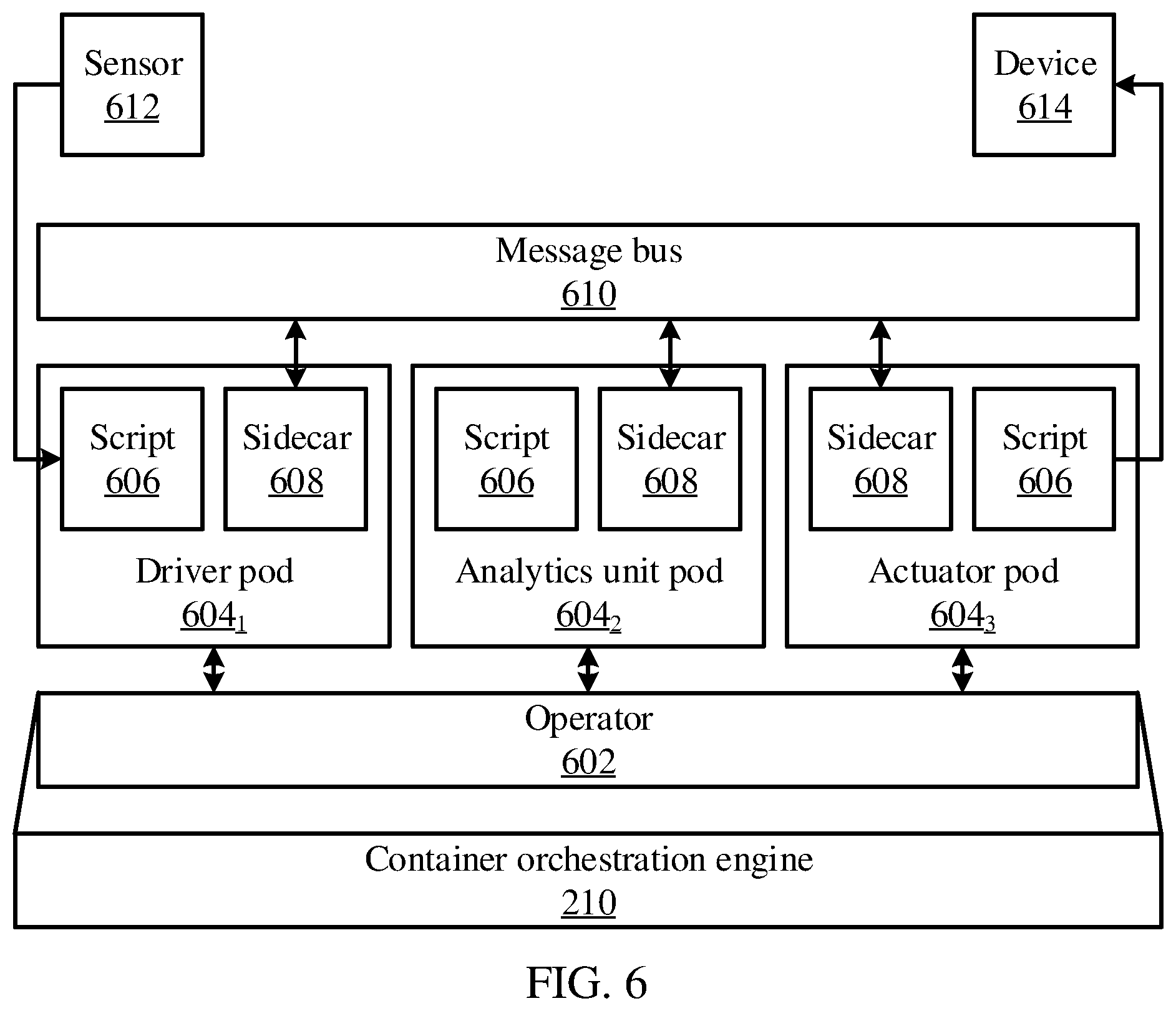 Patent US12112215 Figure 7 – Data exchange and transformation in stream computing systems