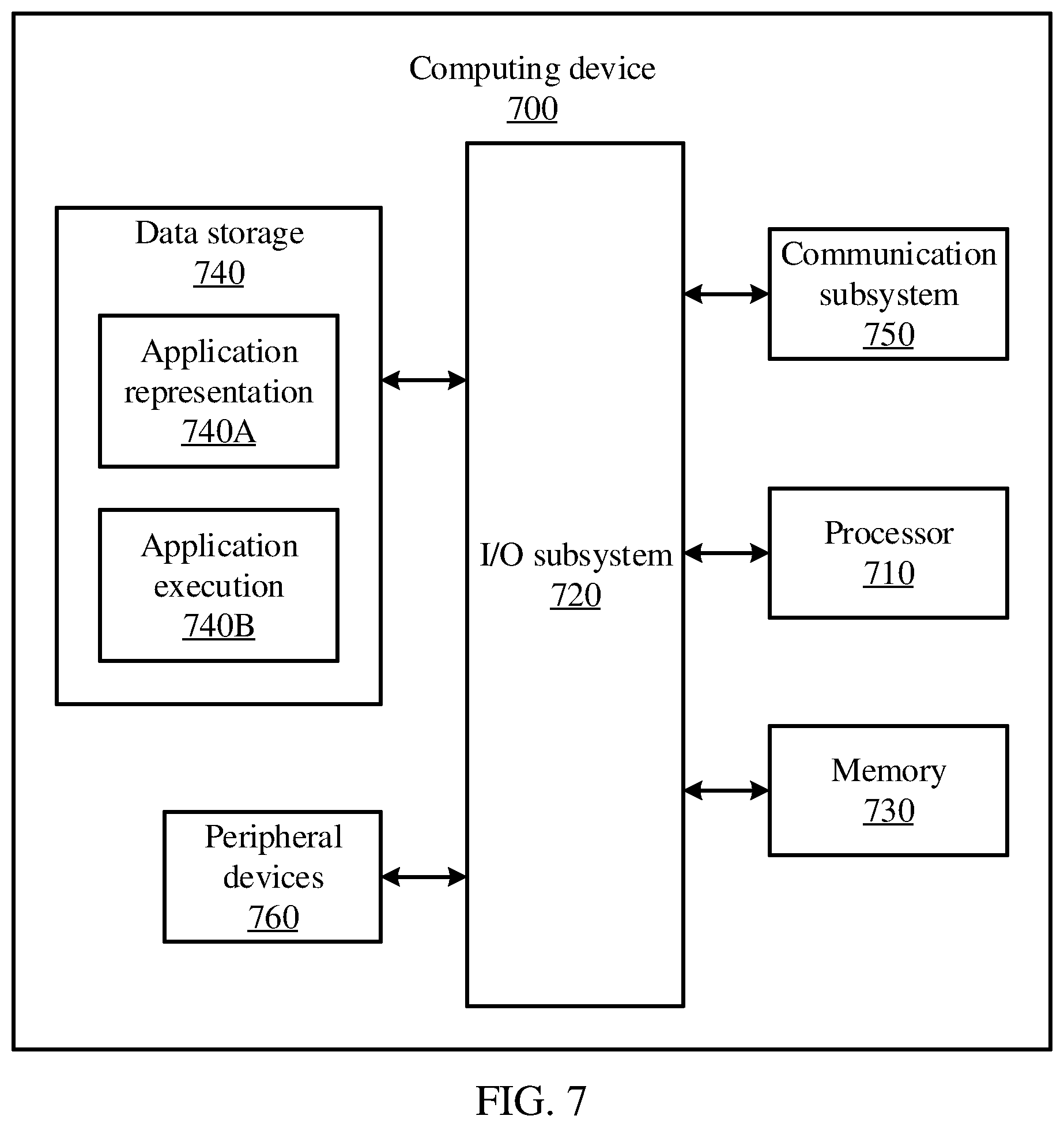 Patent US12112215 Figure 8 – Data exchange and transformation in stream computing systems