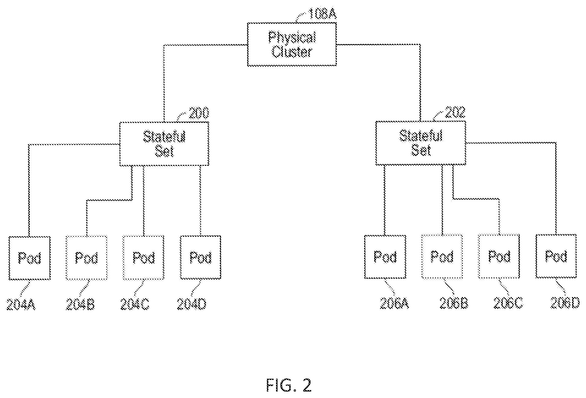 Patent US12112216 Figure 2 – Declarative API for managing connectors and schemas