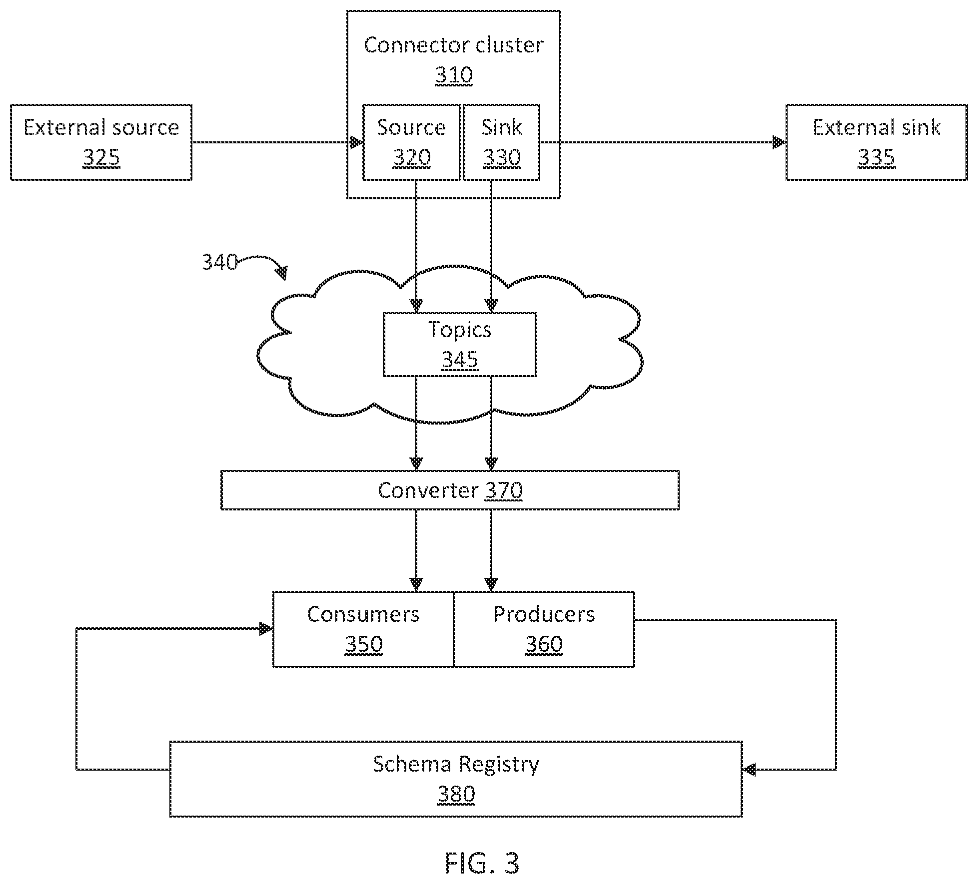 Patent US12112216 Figure 3 – Declarative API for managing connectors and schemas