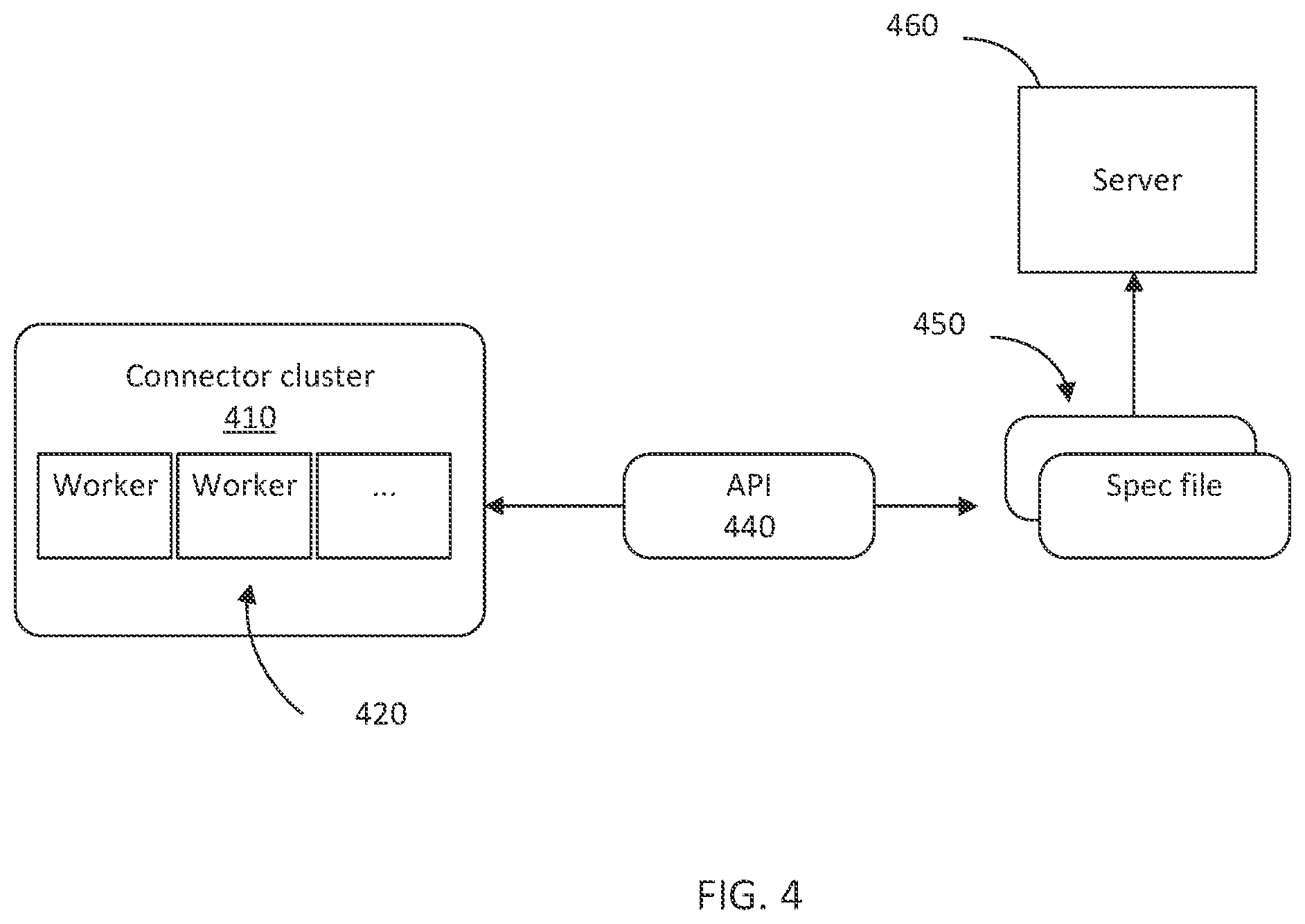Patent US12112216 Figure 4 – Declarative API for managing connectors and schemas