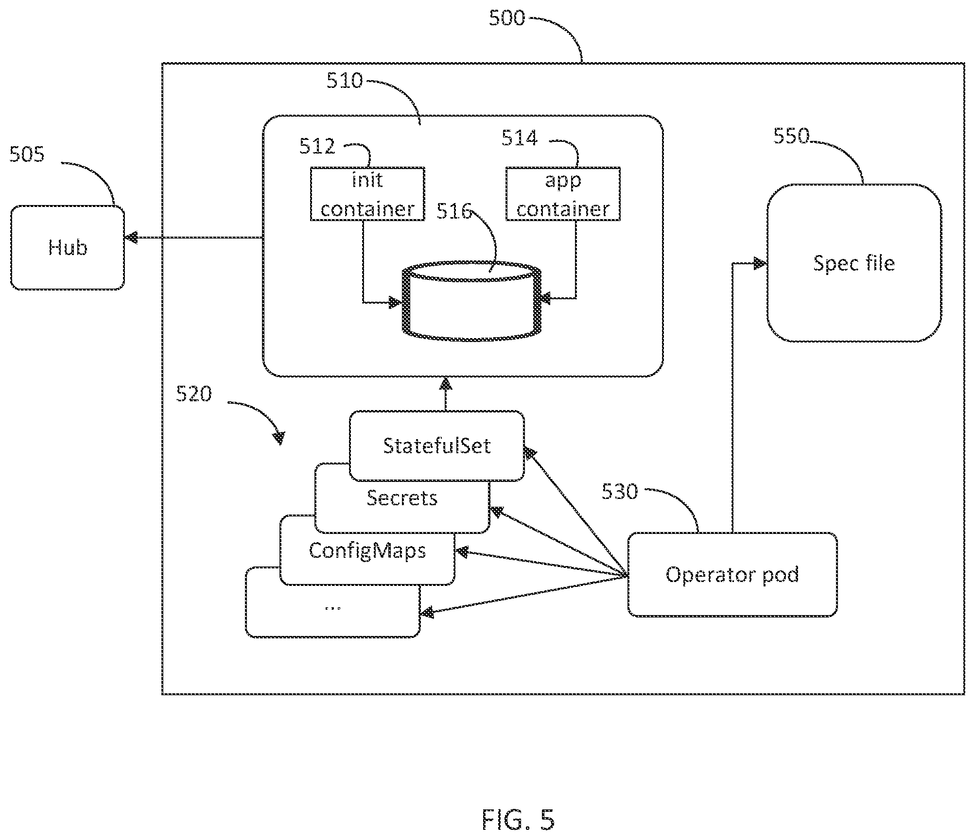 Patent US12112216 Figure 5 – Declarative API for managing connectors and schemas