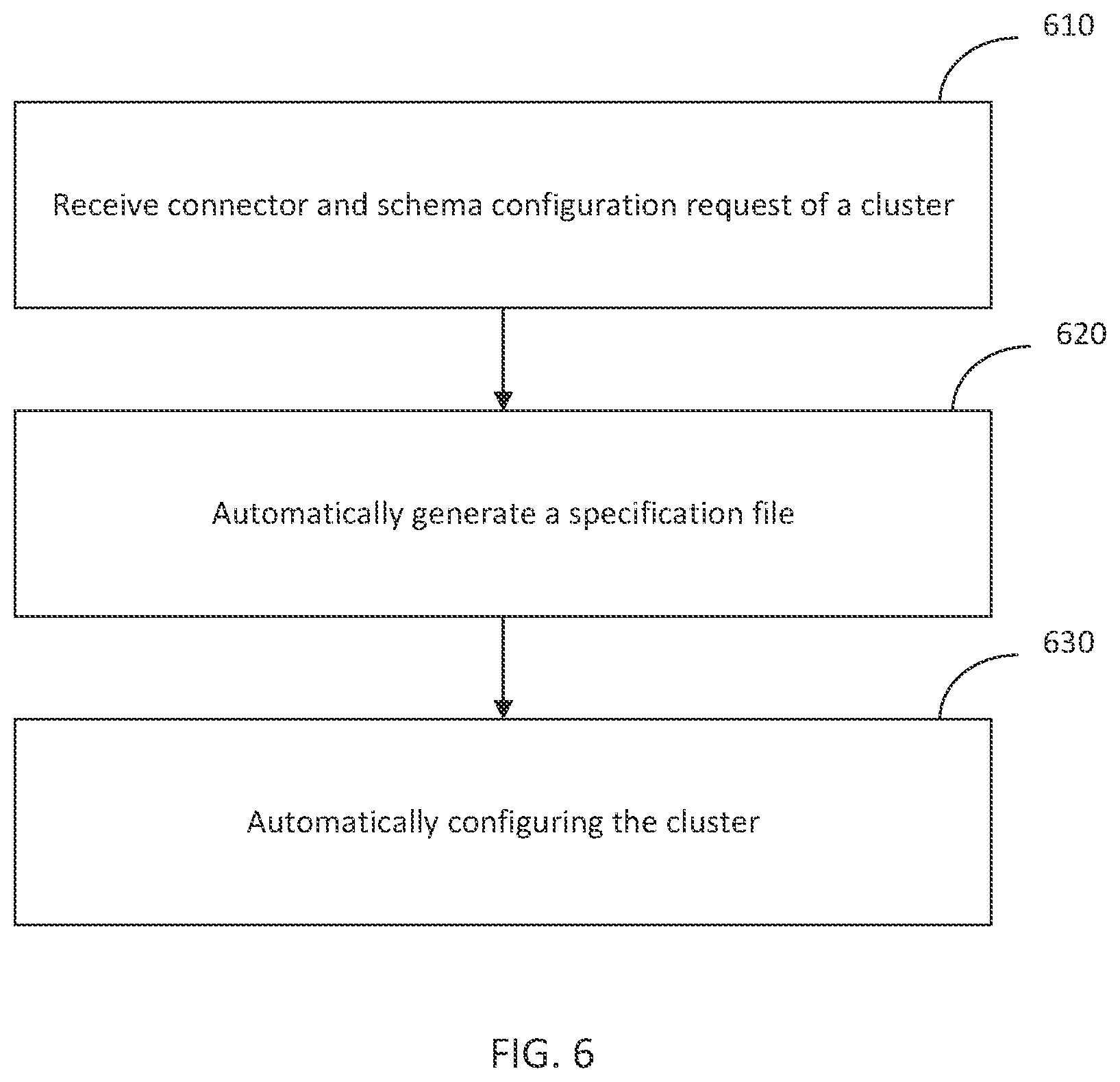Patent US12112216 Figure 6 – Declarative API for managing connectors and schemas