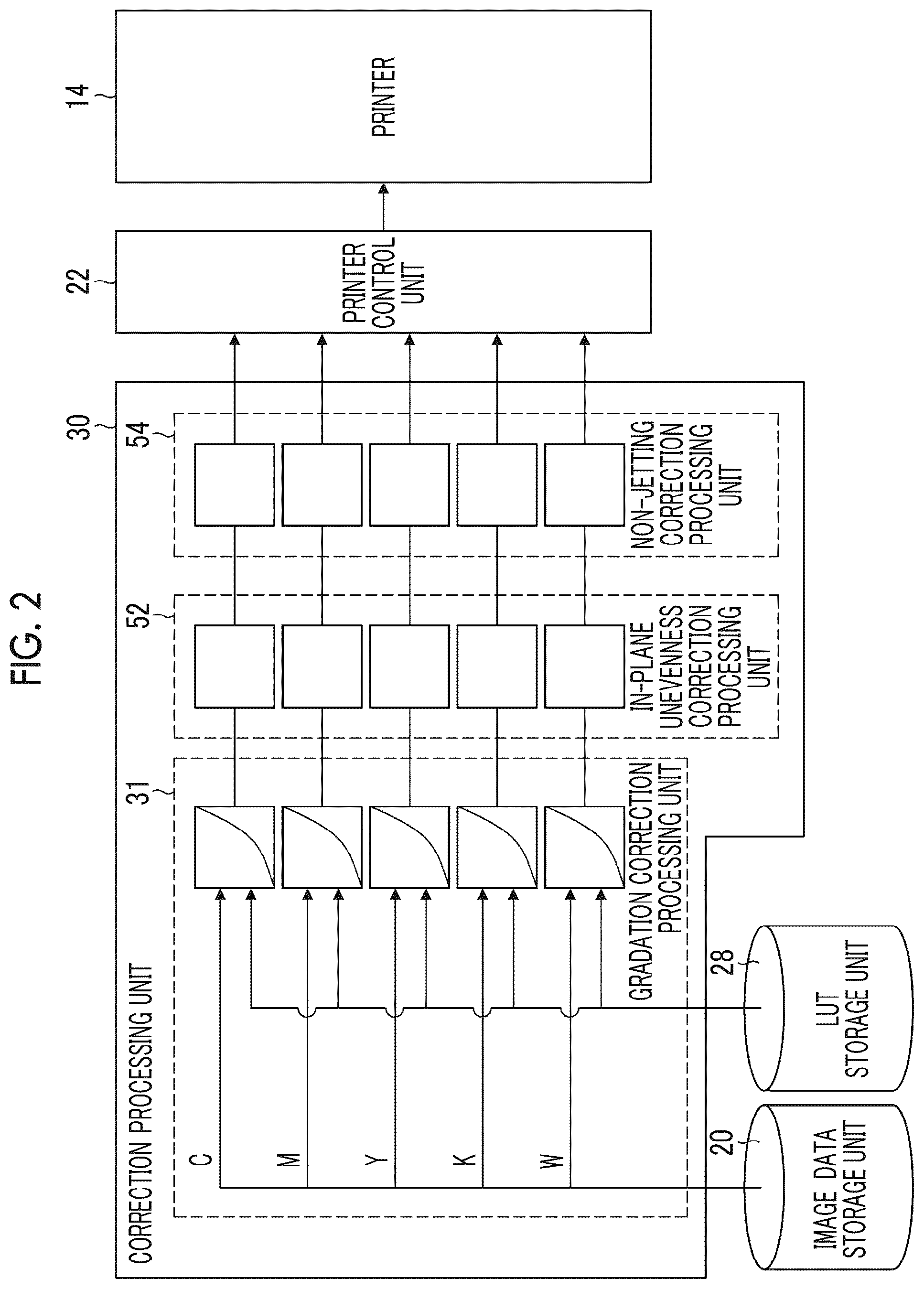 Patent US12112218 Figure 2 – Chart manufacturing apparatus, chart manufacturing method, program, and image forming system