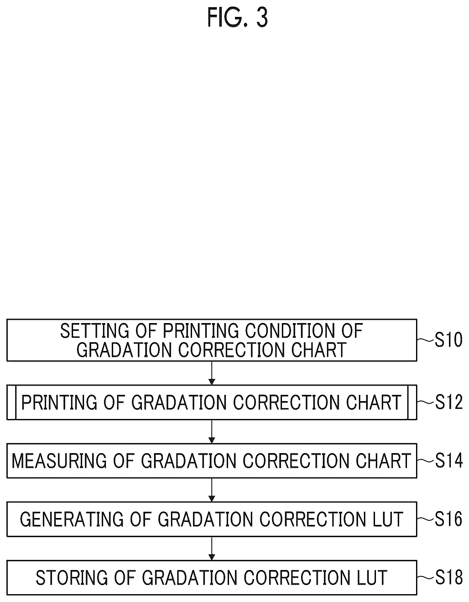 Patent US12112218 Figure 3 – Chart manufacturing apparatus, chart manufacturing method, program, and image forming system