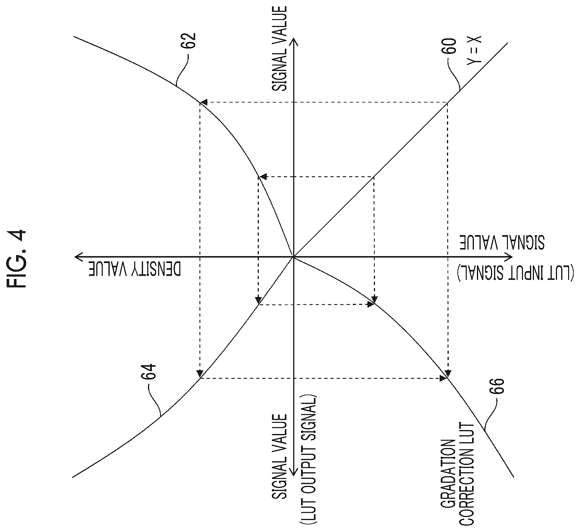 Patent US12112218 Figure 4 – Chart manufacturing apparatus, chart manufacturing method, program, and image forming system