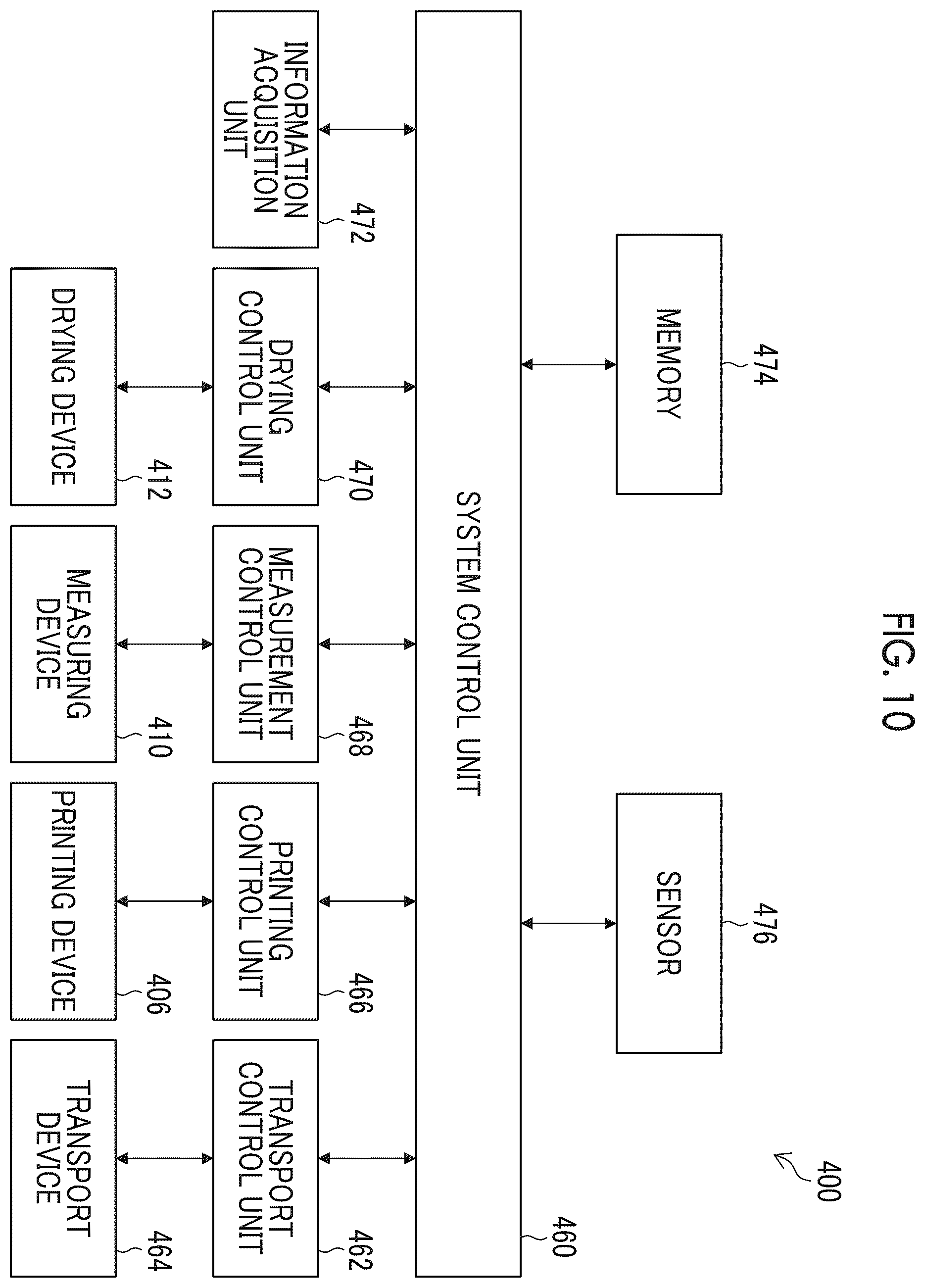 Patent US12112218 Figure 10 – Chart manufacturing apparatus, chart manufacturing method, program, and image forming system