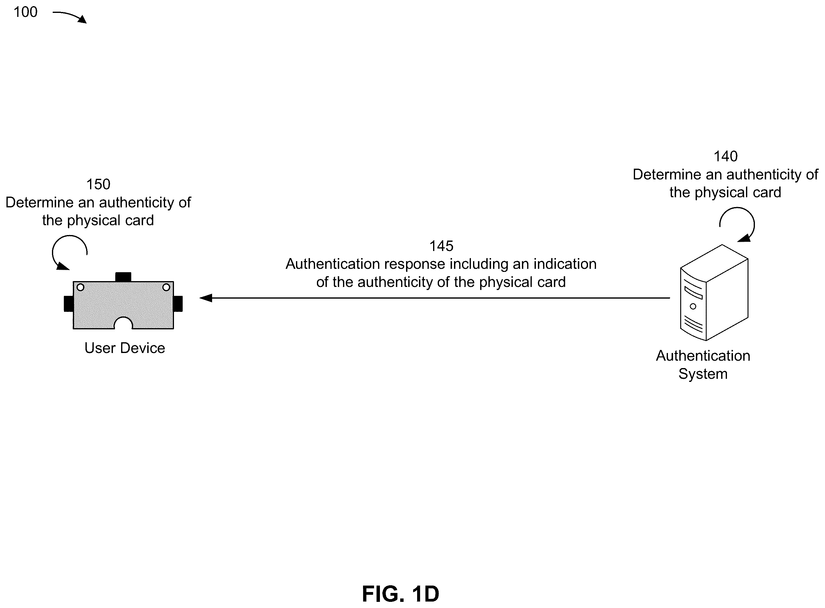 Patent US12112220 Figure 4 – Authenticating a physical card using sensor data
