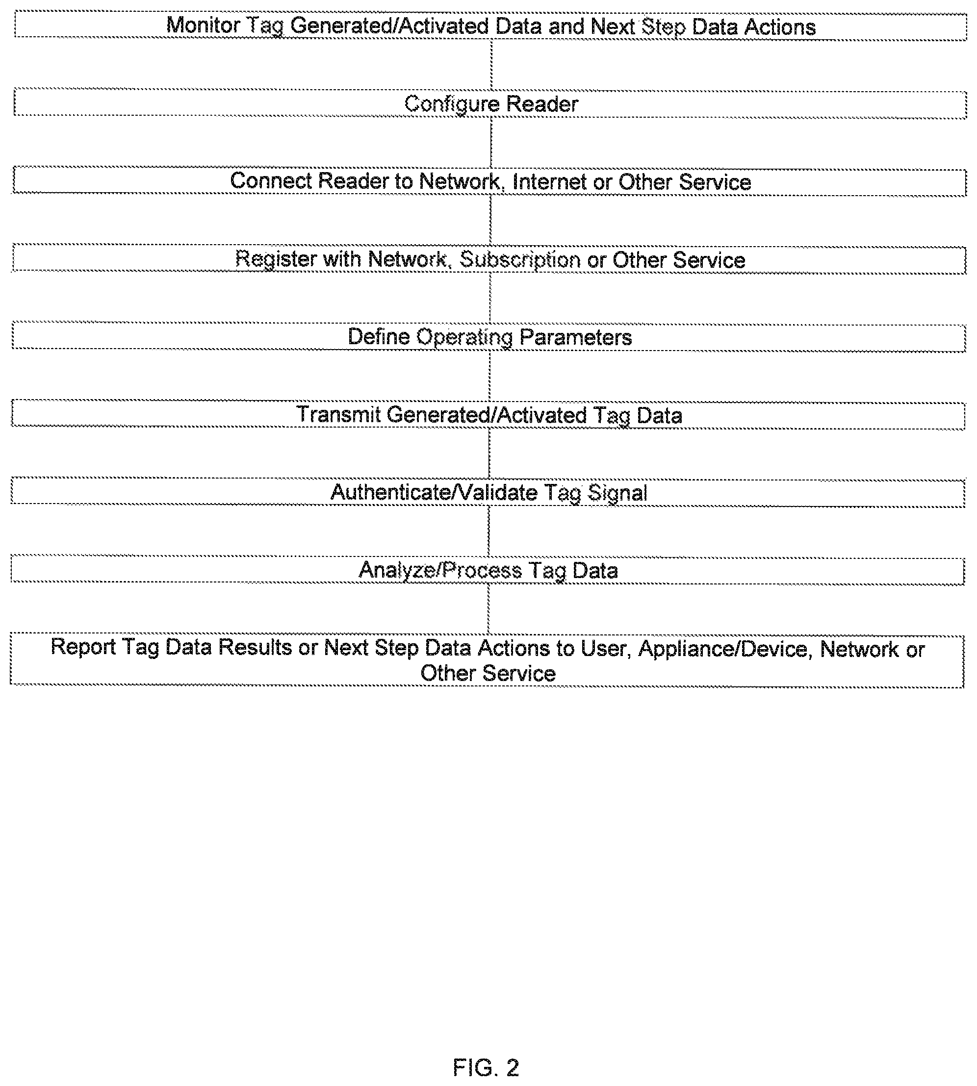 Patent US12112223 Figure 2 – Wireless device and selective user control and management of a wireless device and data